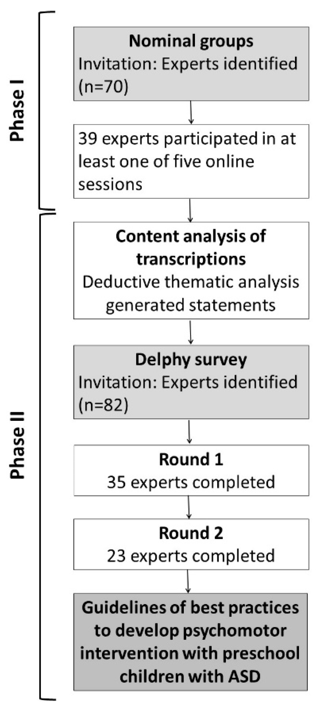 Children 09 01778 g001