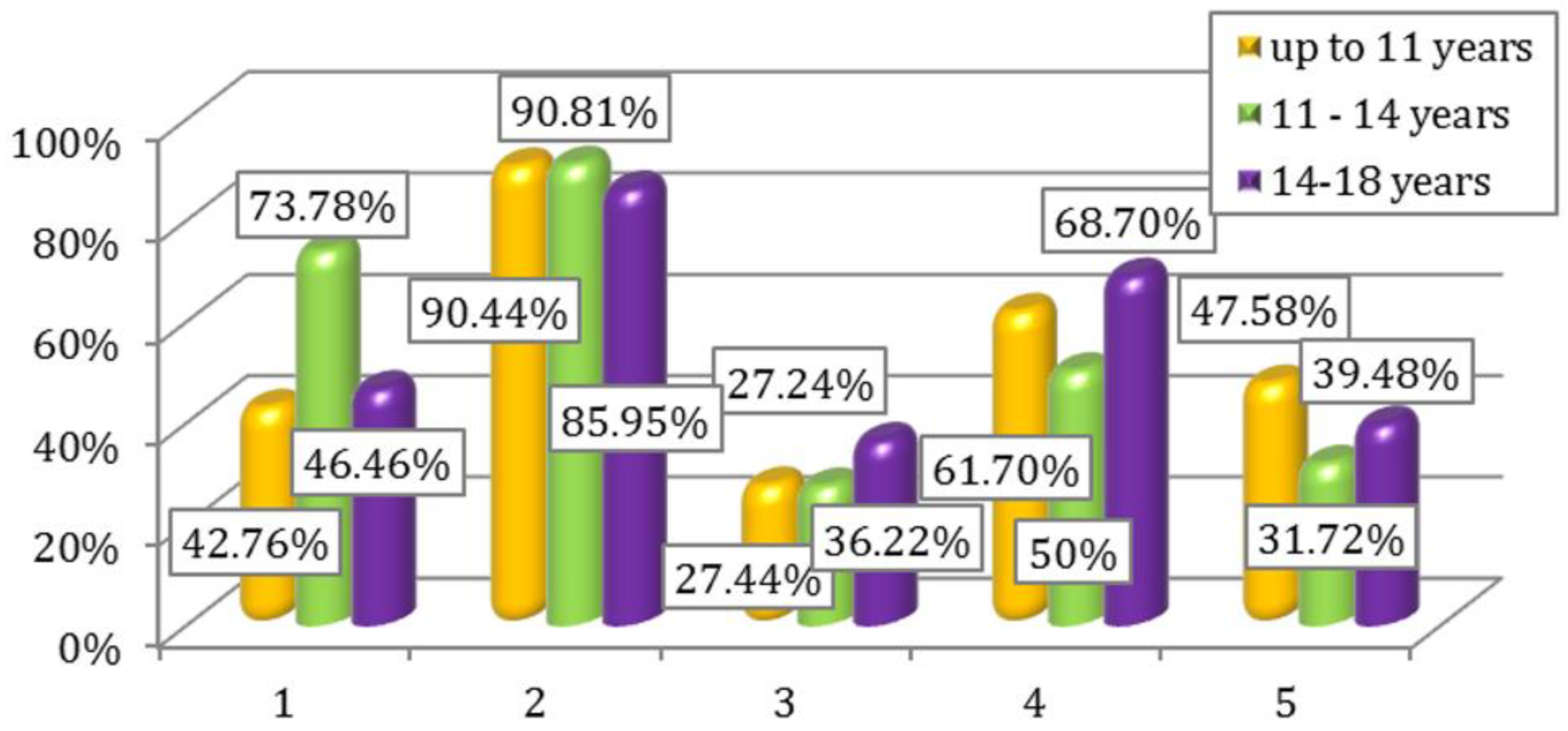 Children 09 01782 g003 Children 09 01782 g003