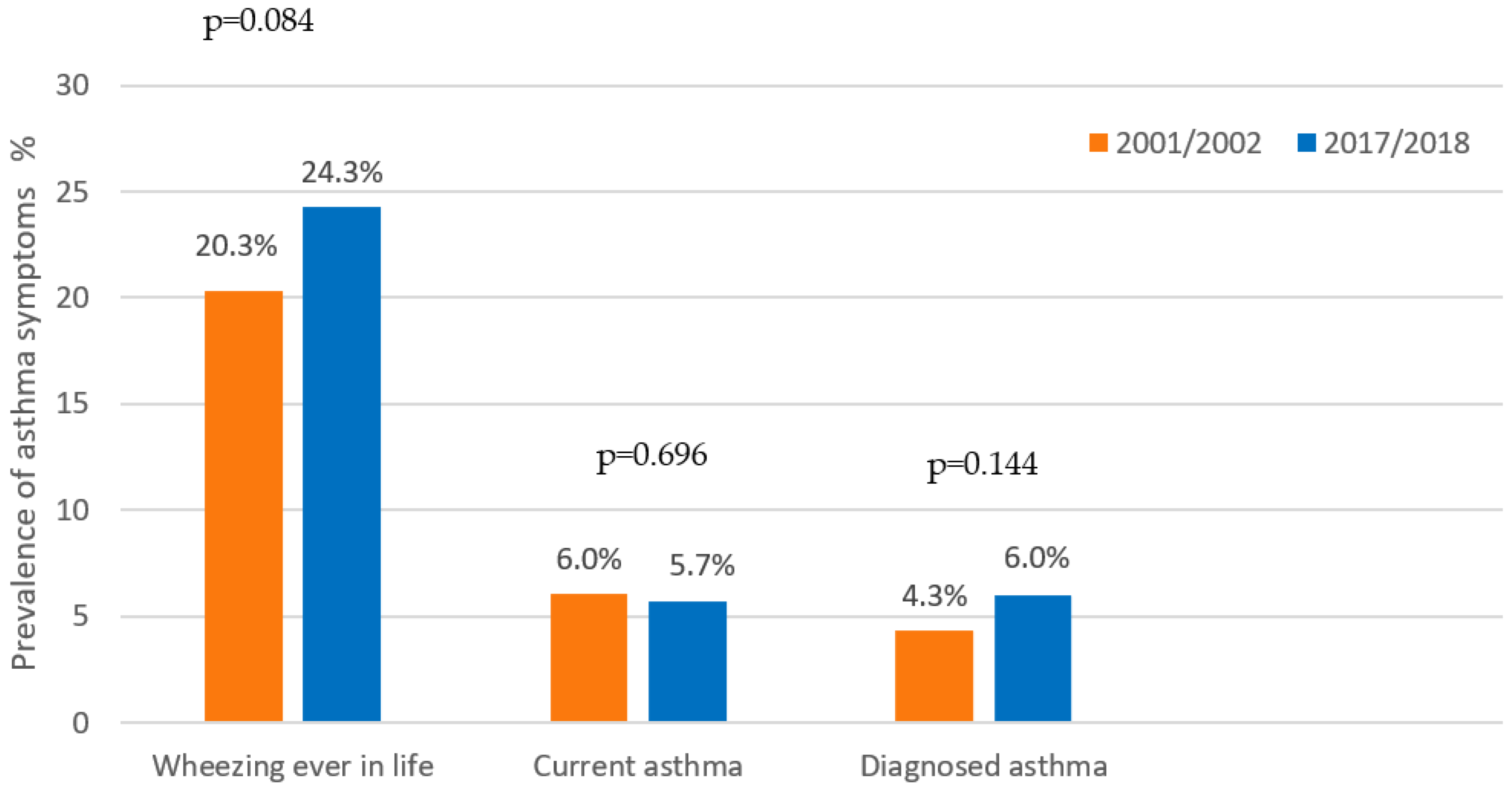 Children 09 01788 g001 Children 09 01788 g001