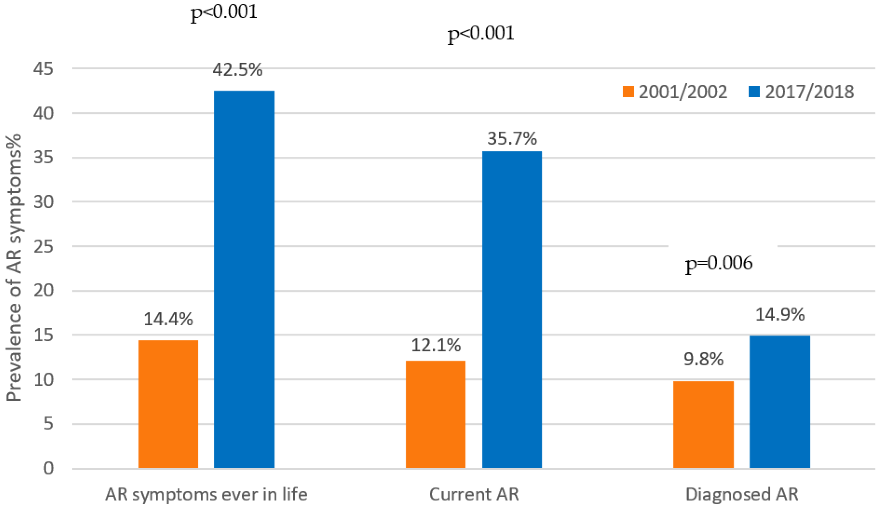 Children 09 01788 g002 Children 09 01788 g002