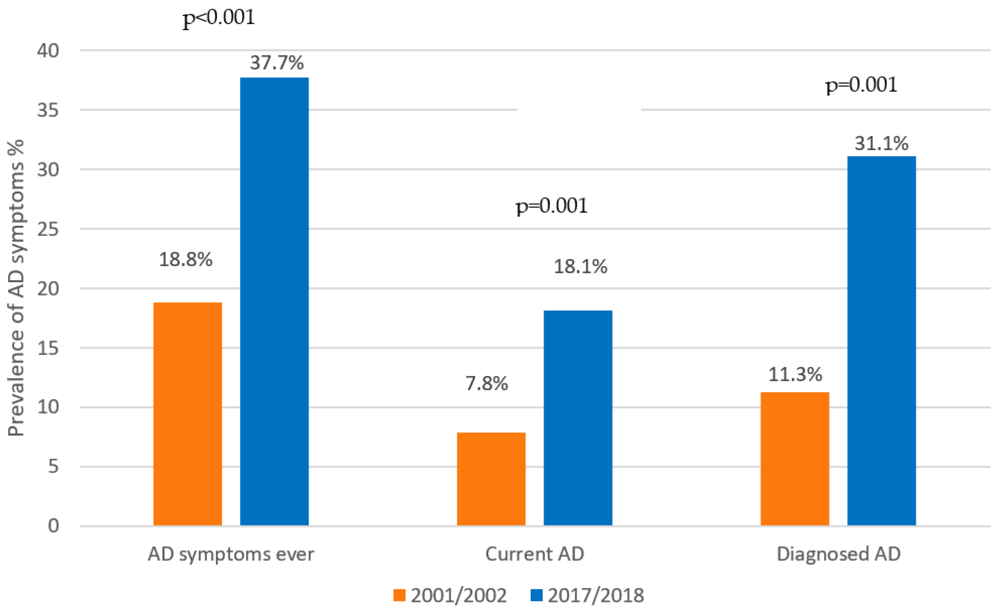 Children 09 01788 g003 Children 09 01788 g003