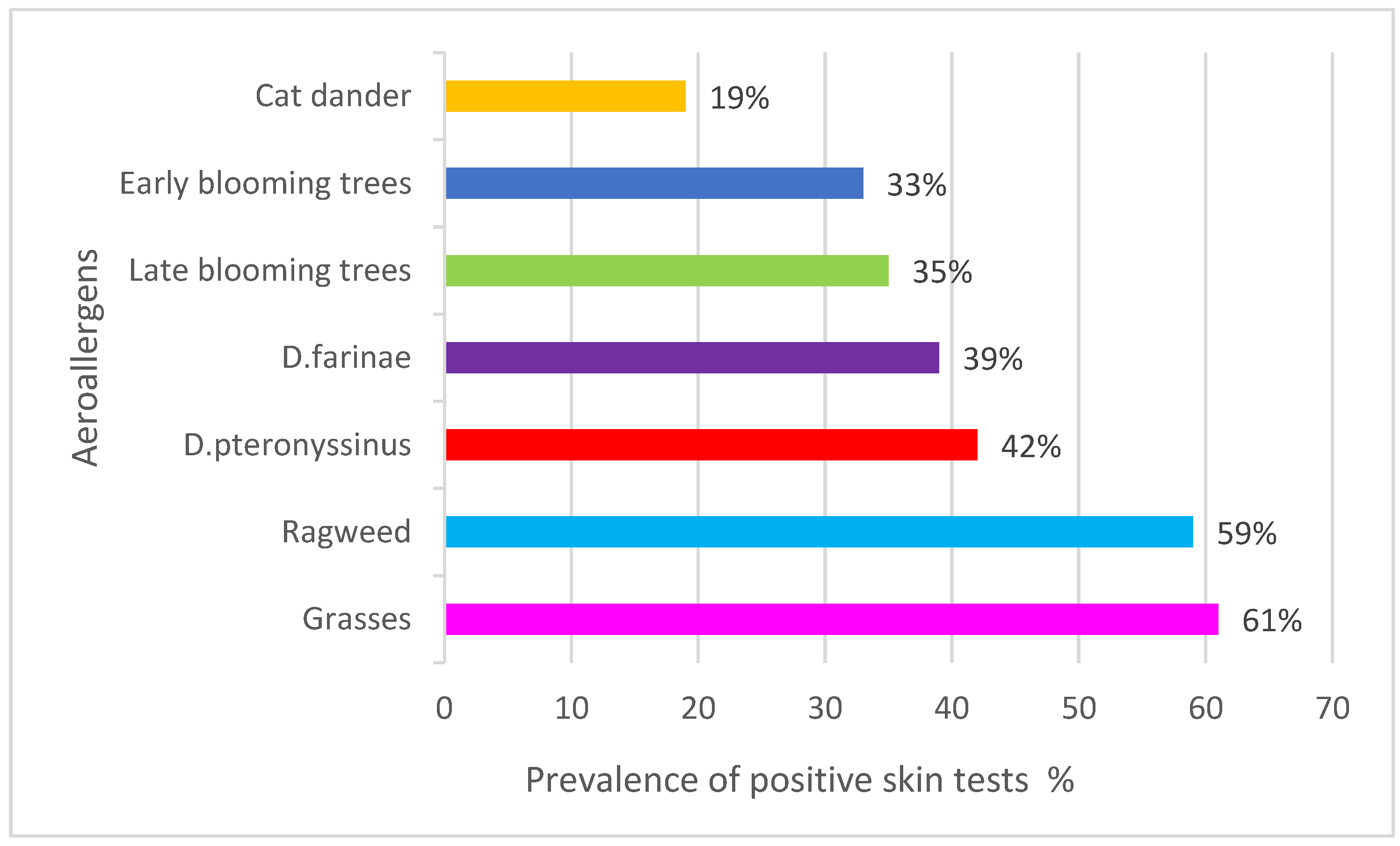 Children 09 01788 g005 Children 09 01788 g005