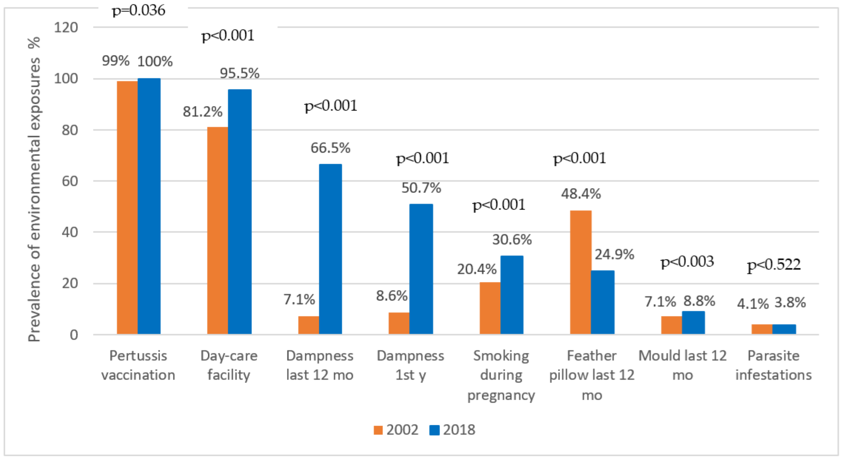 Children 09 01788 g006 Children 09 01788 g006
