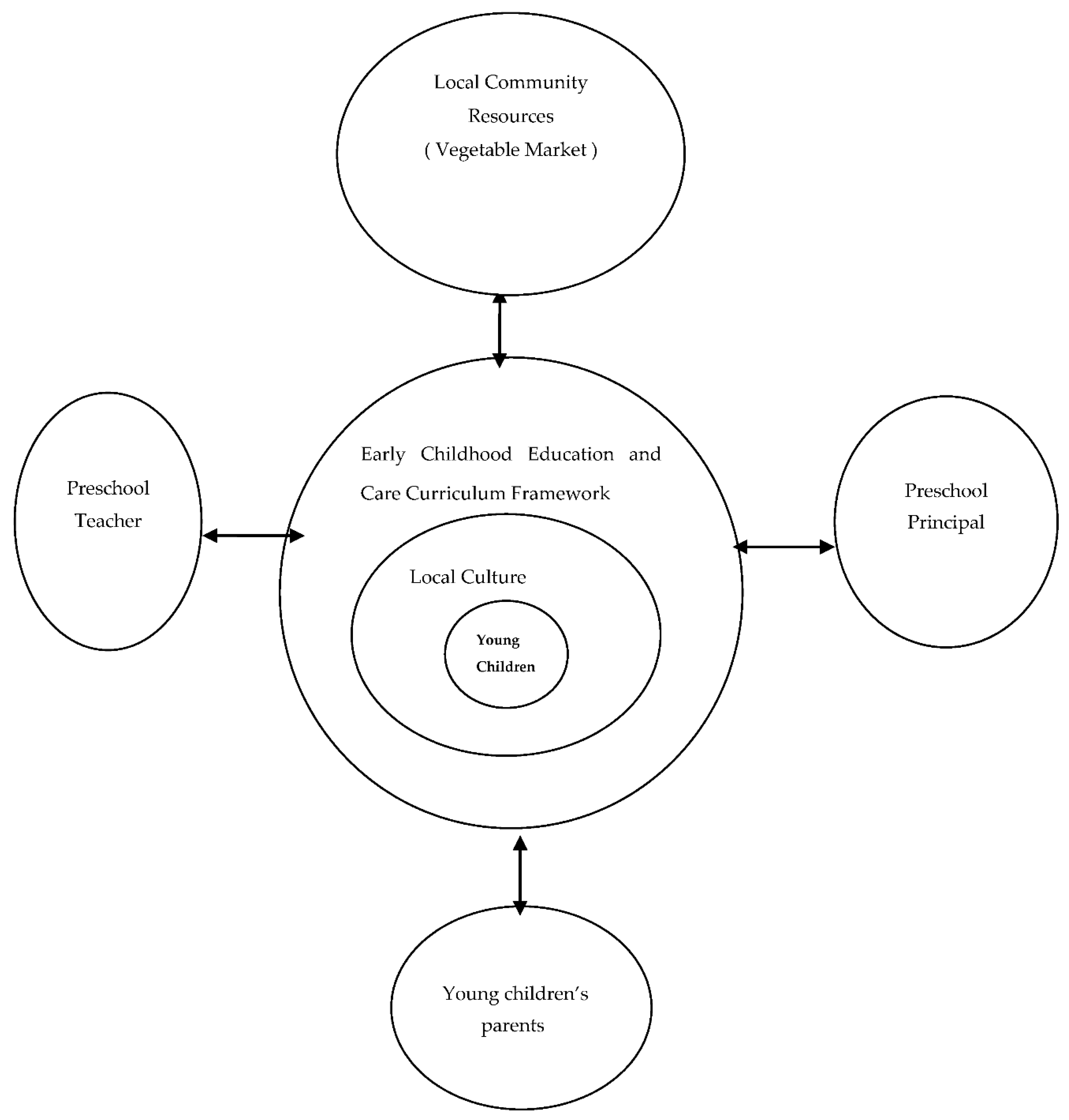 Children 09 01789 g001 Children 09 01789 g001