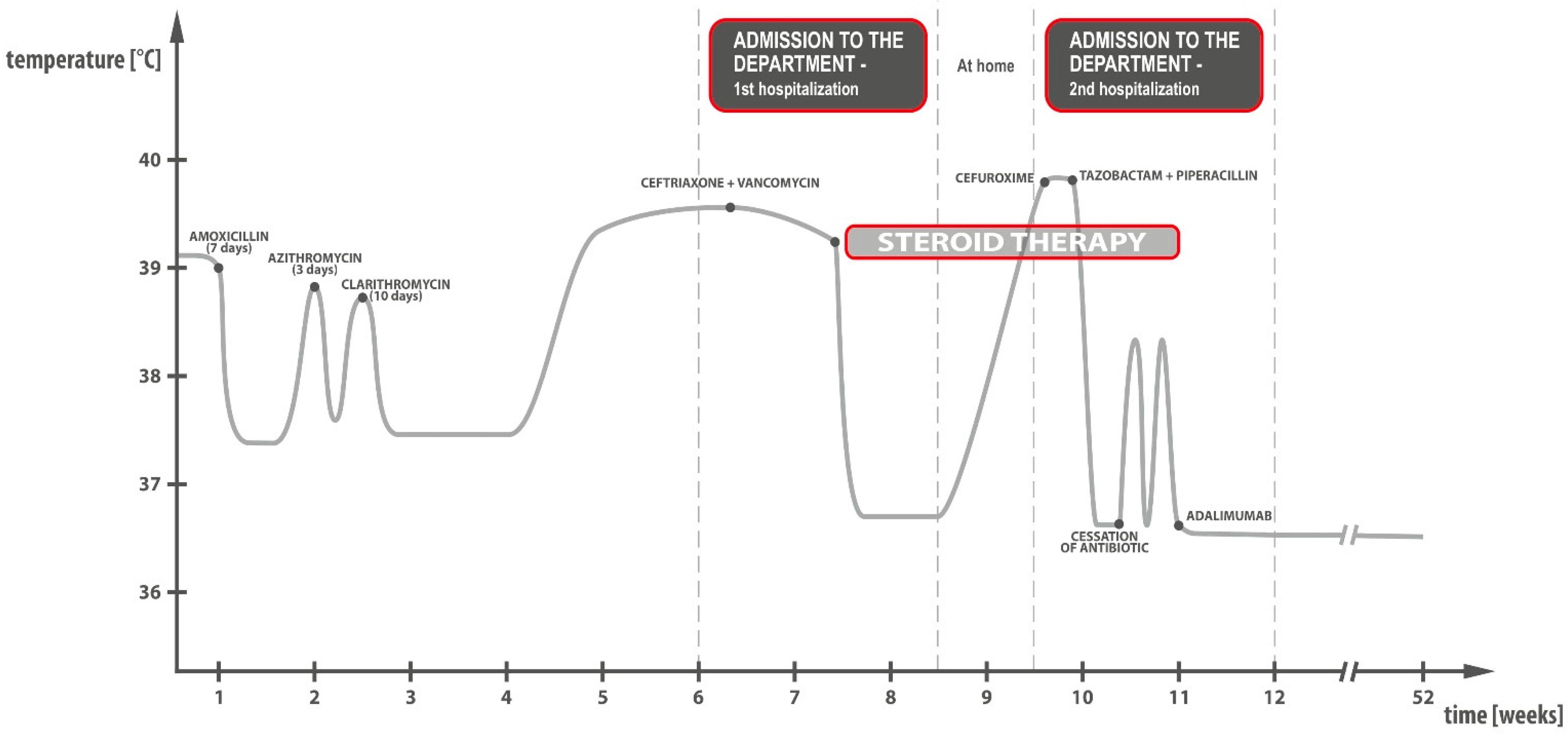 Children 09 01791 g001 Children 09 01791 g001