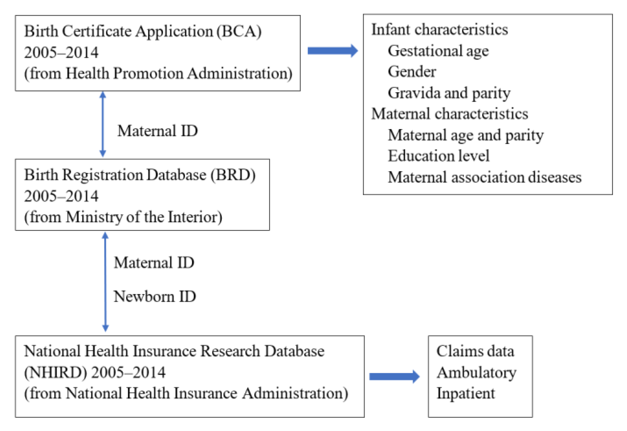 Children 09 01793 g001
