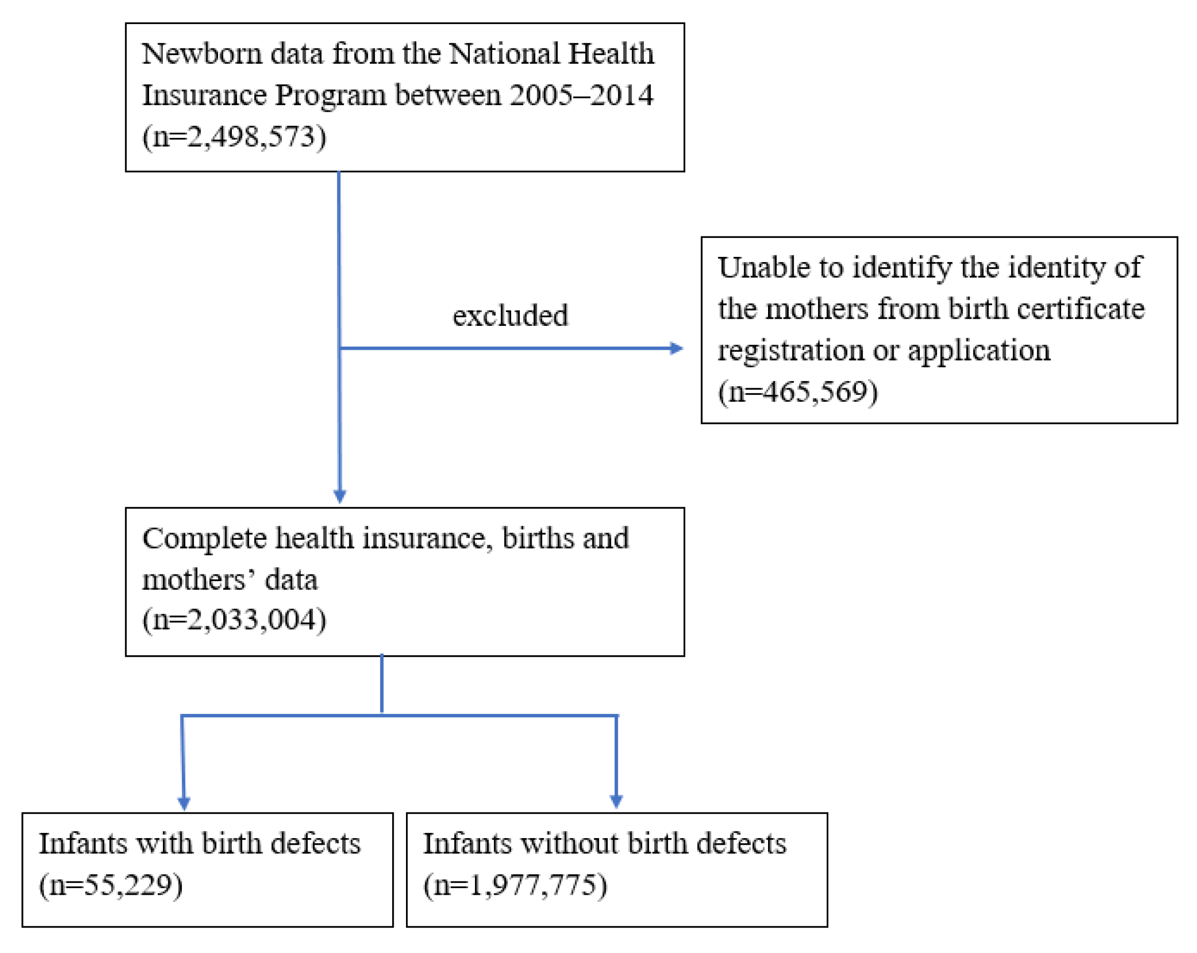 Children 09 01793 g003