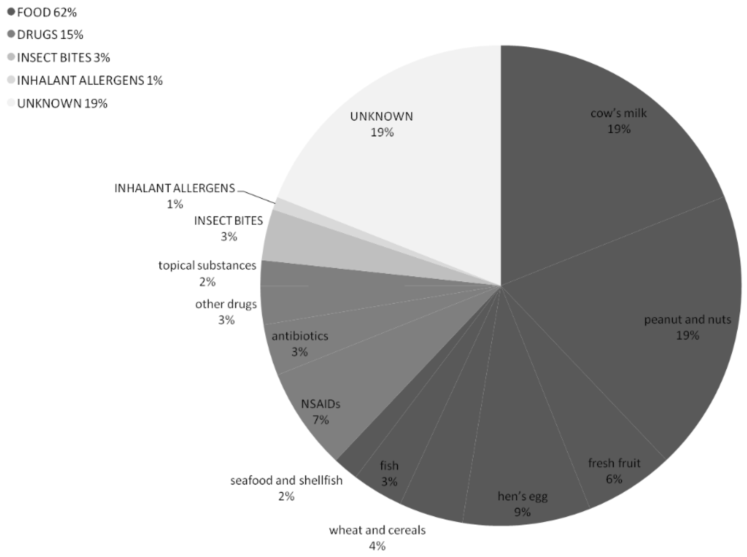 Children 09 01794 g003 Children 09 01794 g003