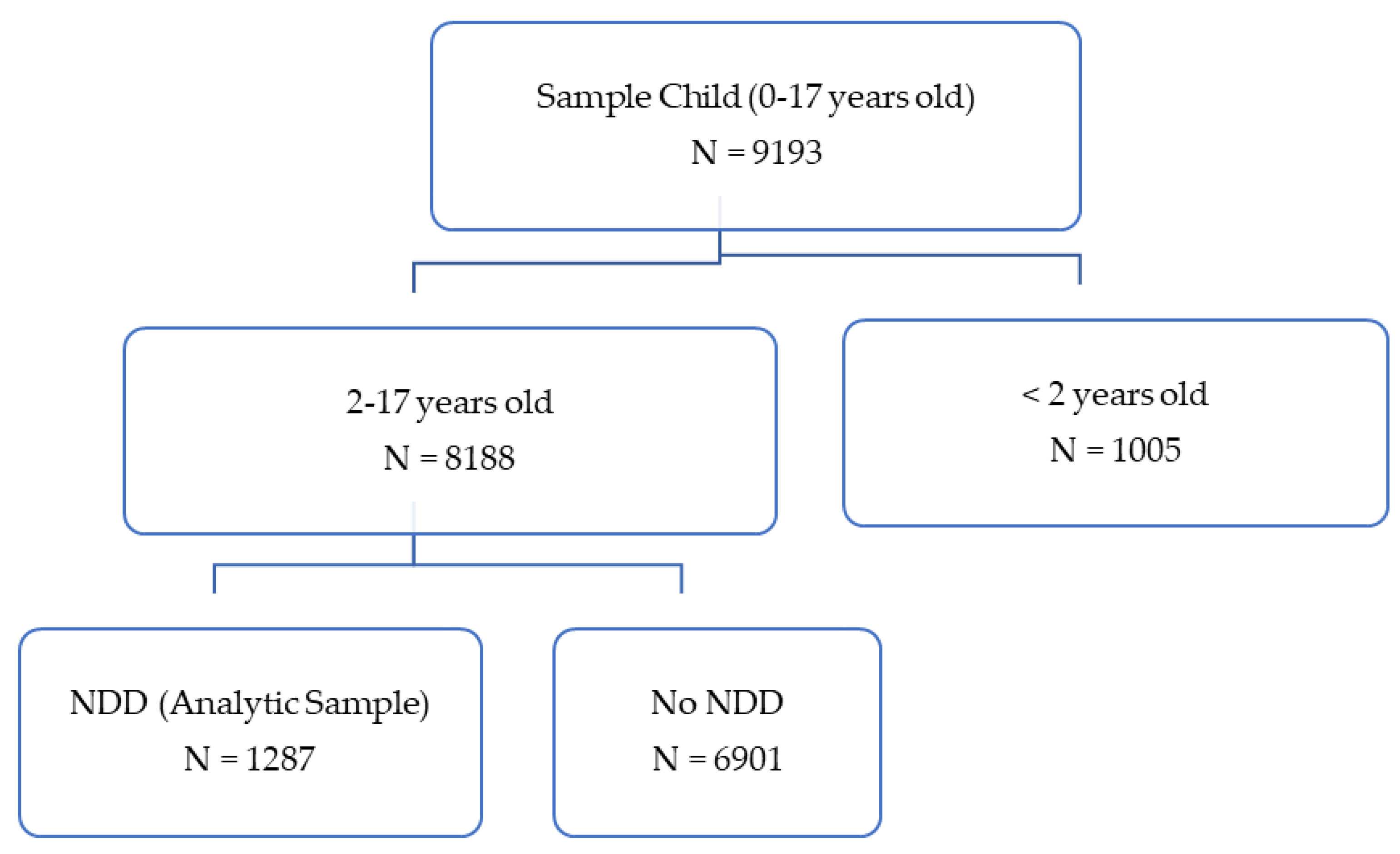 Children 09 01798 g001 Children 09 01798 g001