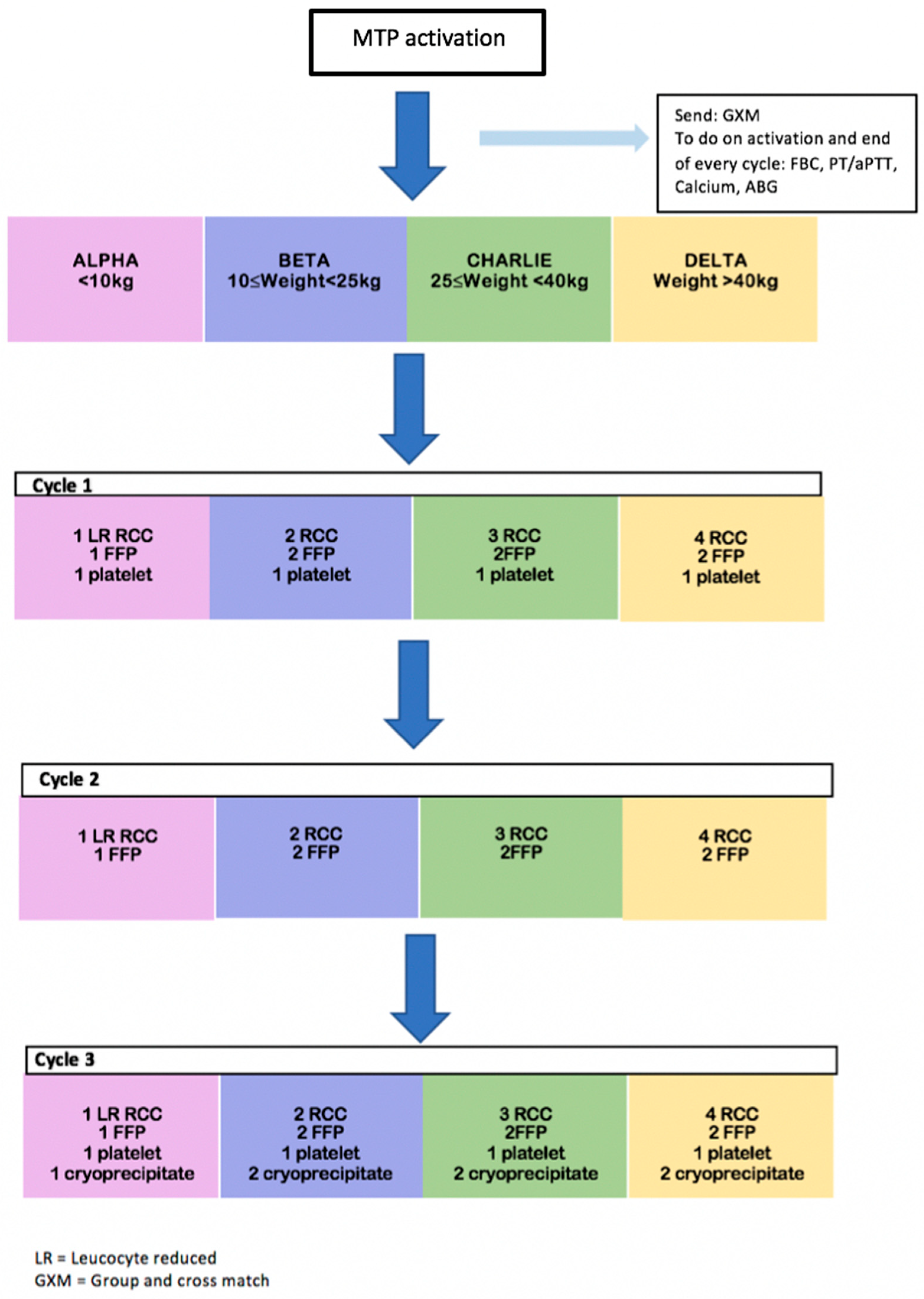 Children 09 01799 g001