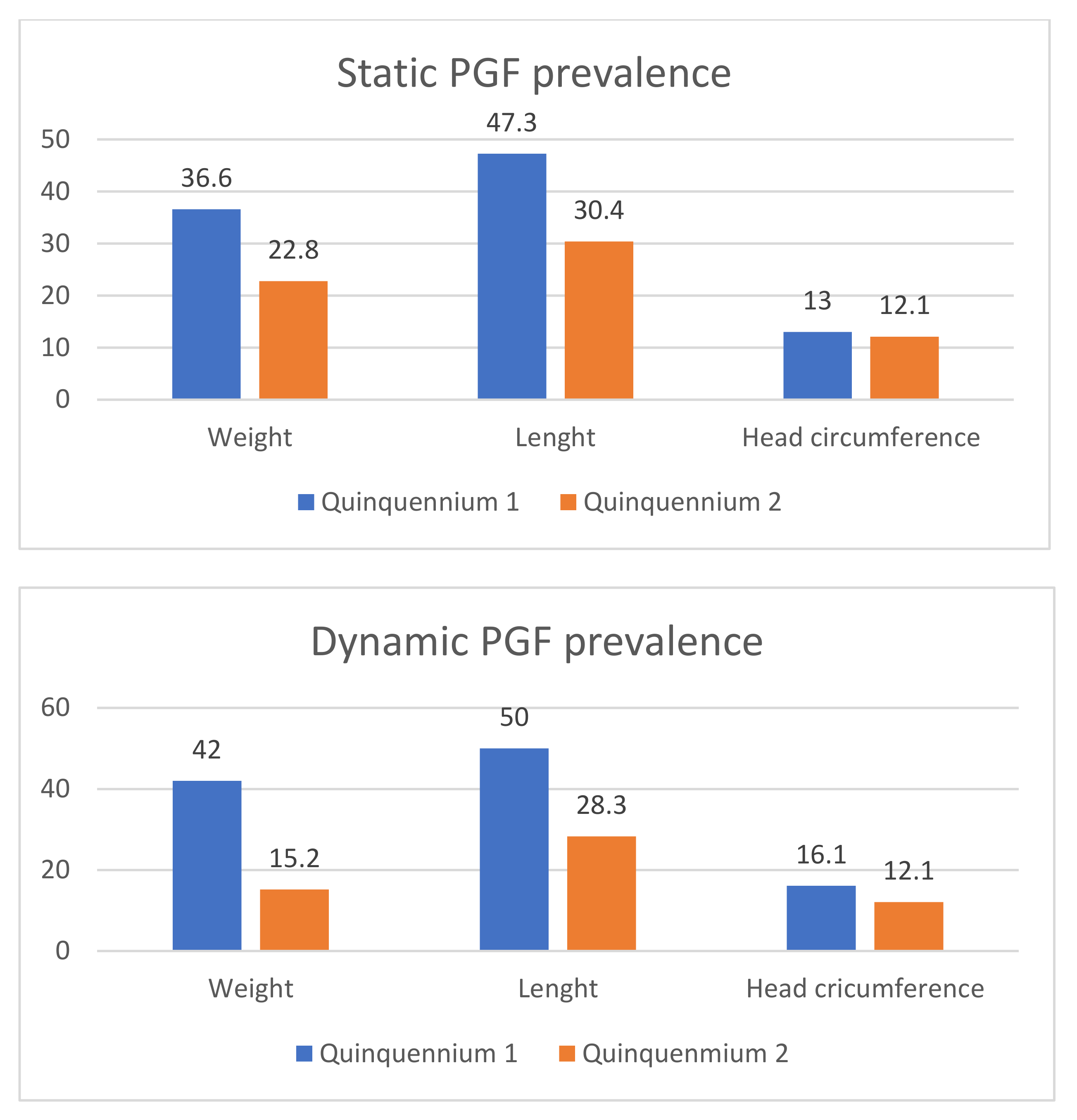 Children 09 01800 g002