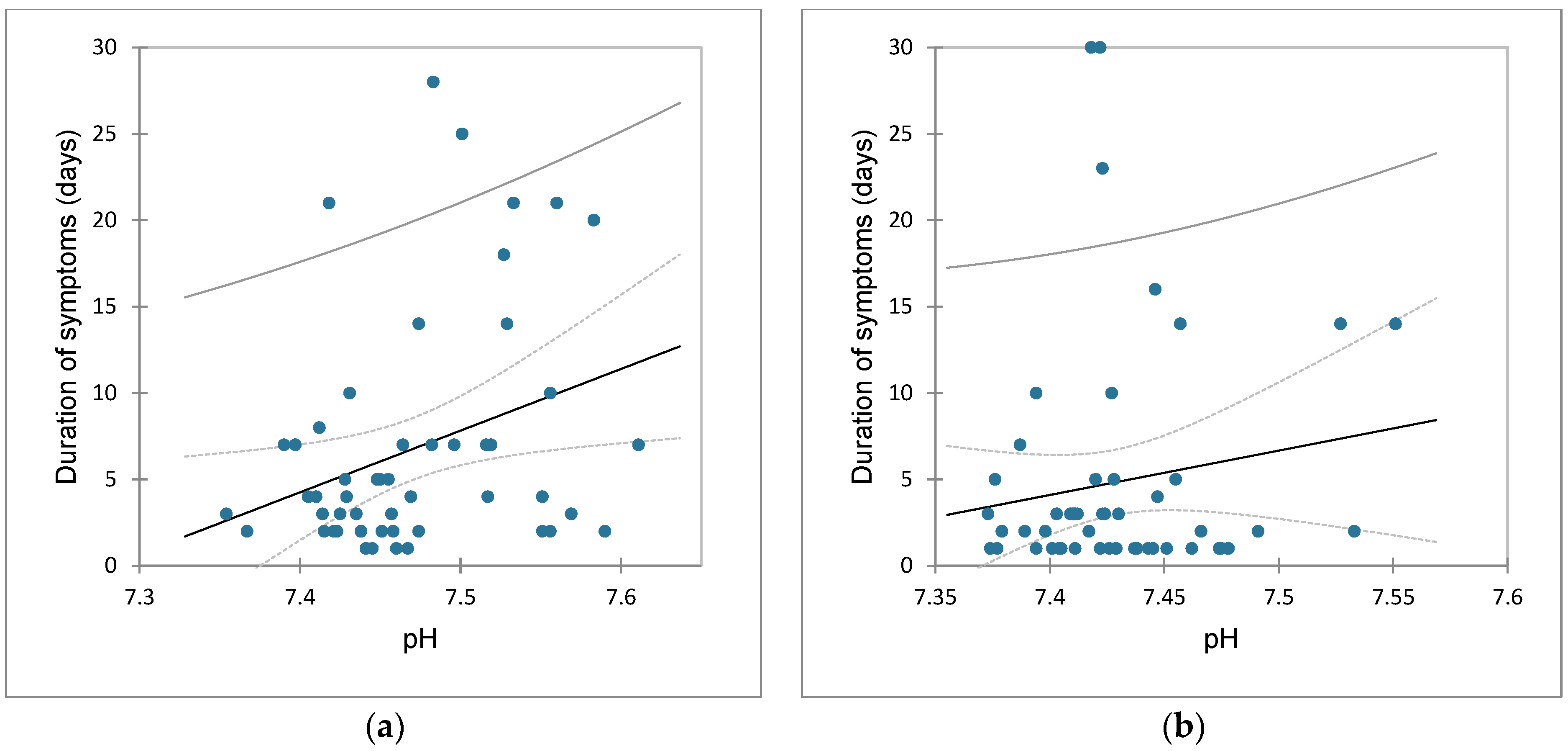 Children 09 01815 g002