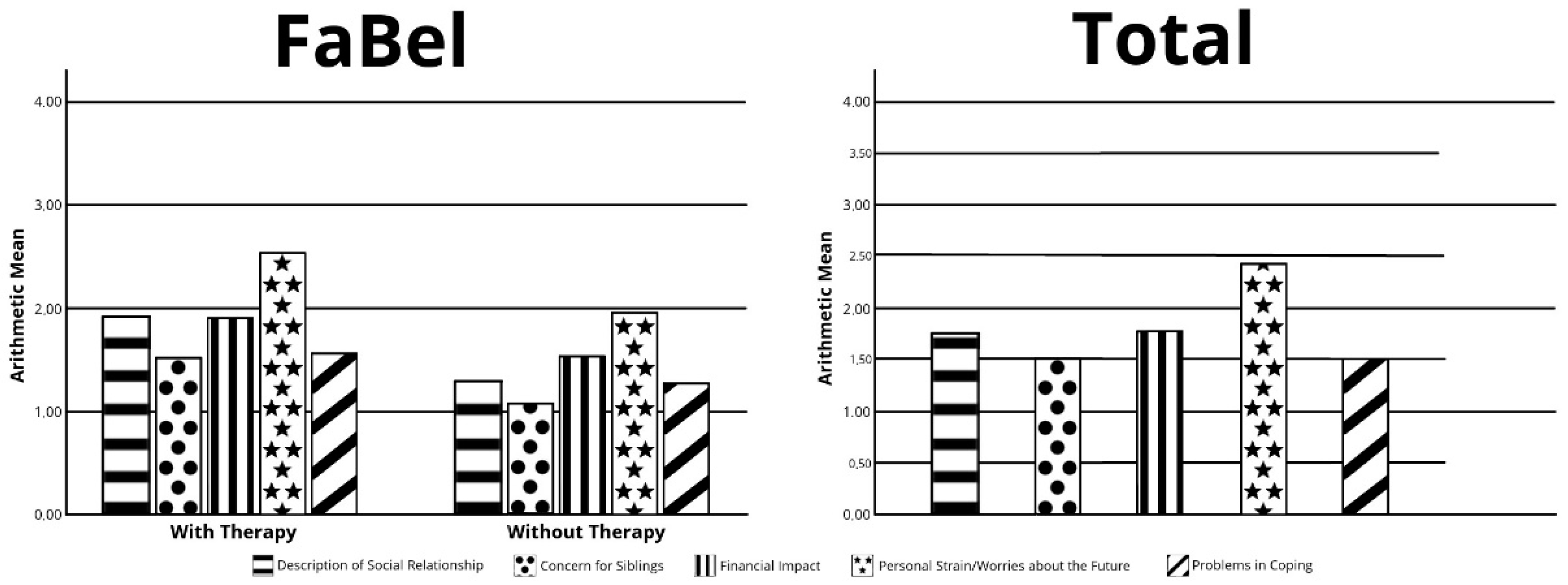 Children 09 01829 g002 Children 09 01829 g002