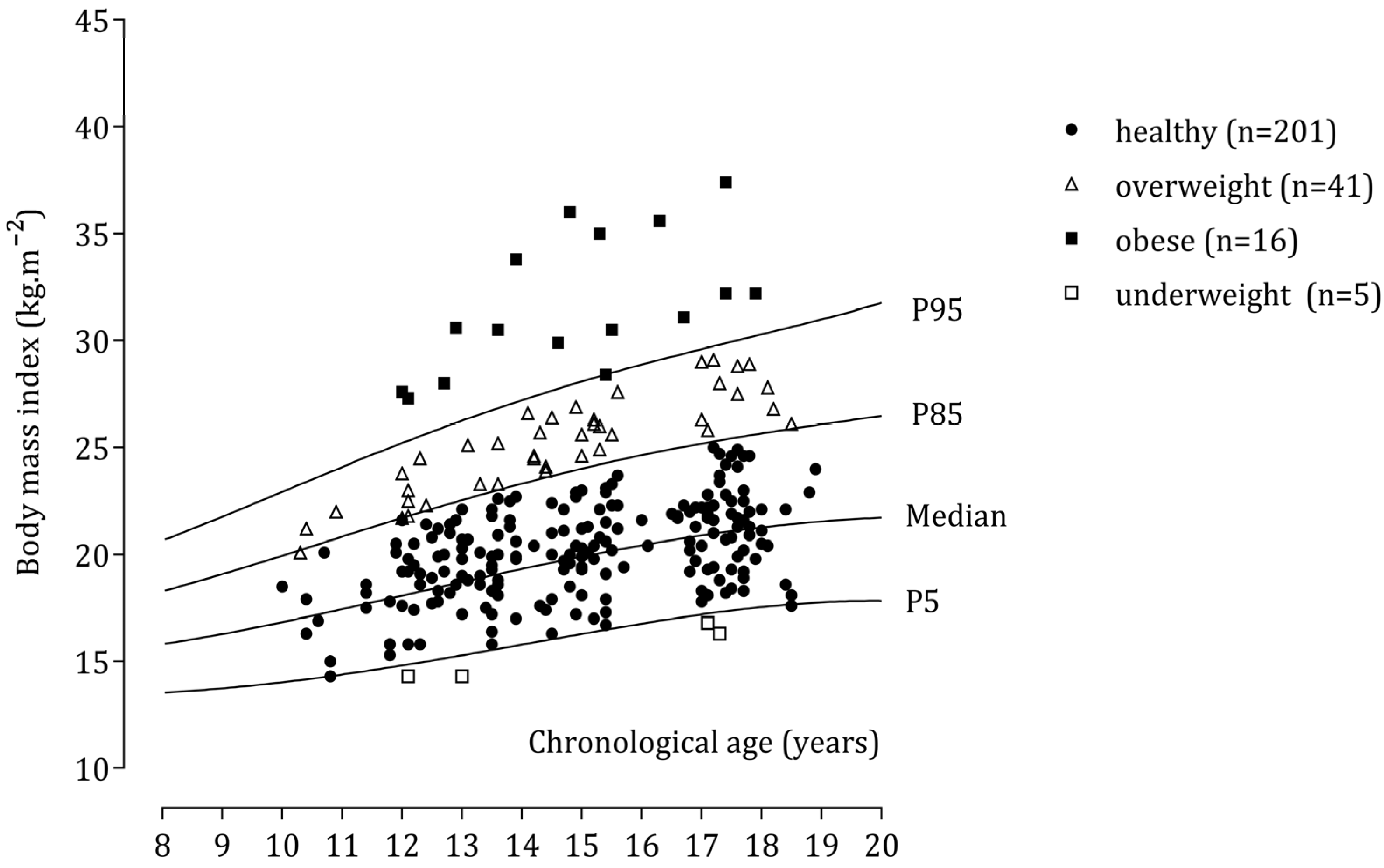 Children 09 01833 g002 Children 09 01833 g002