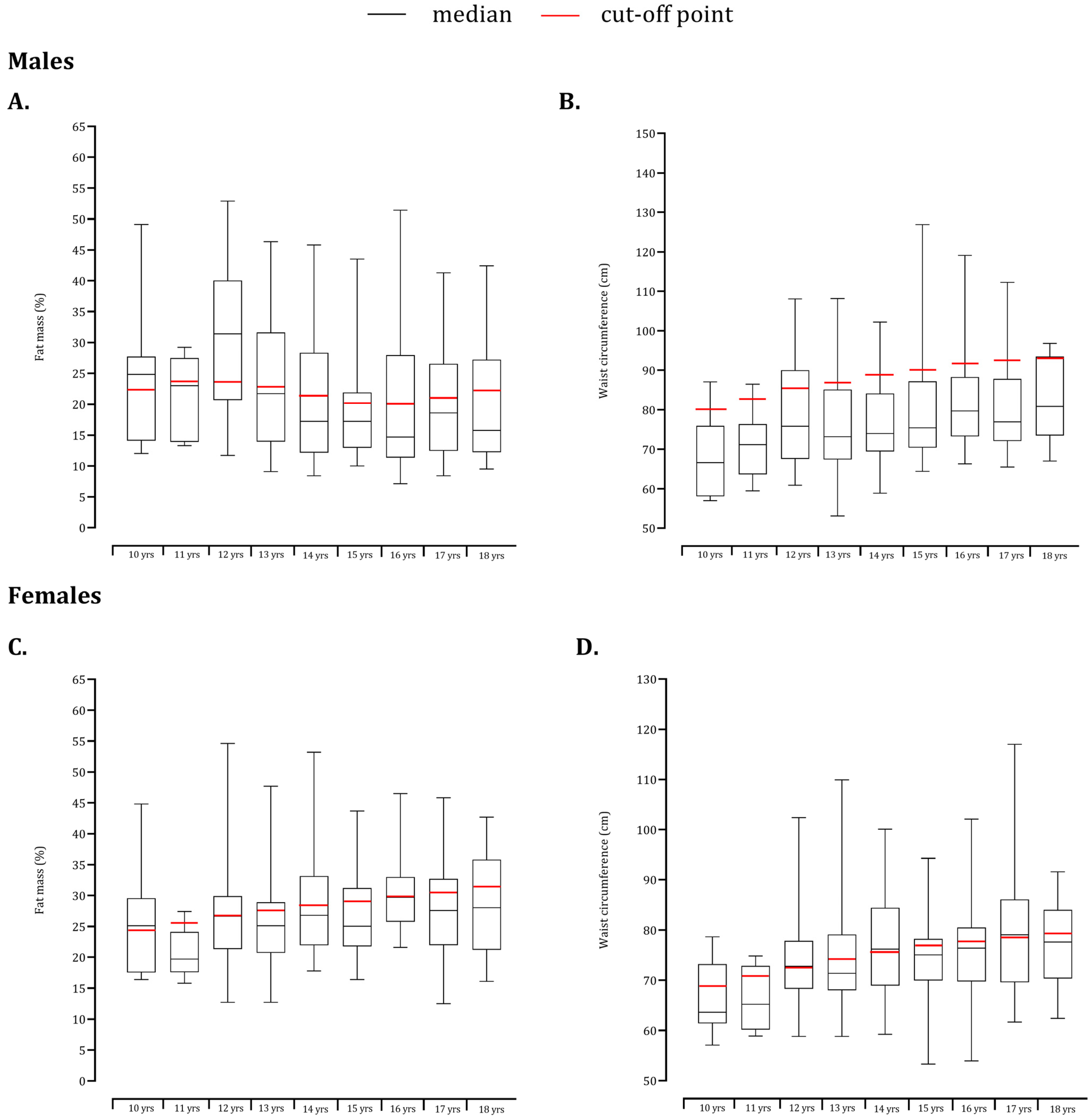 Children 09 01833 g003 Children 09 01833 g003