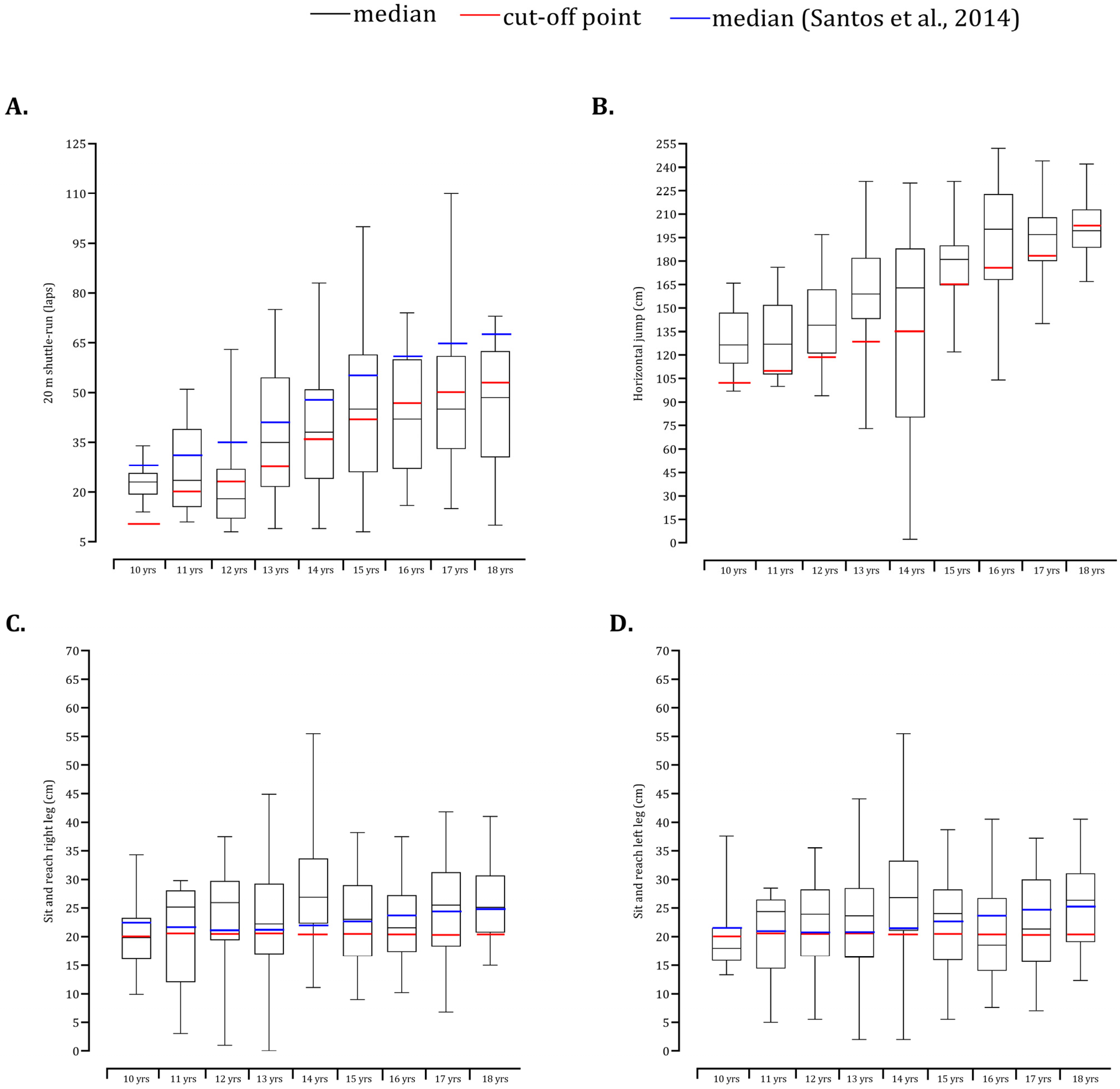 Children 09 01833 g004 Children 09 01833 g004
