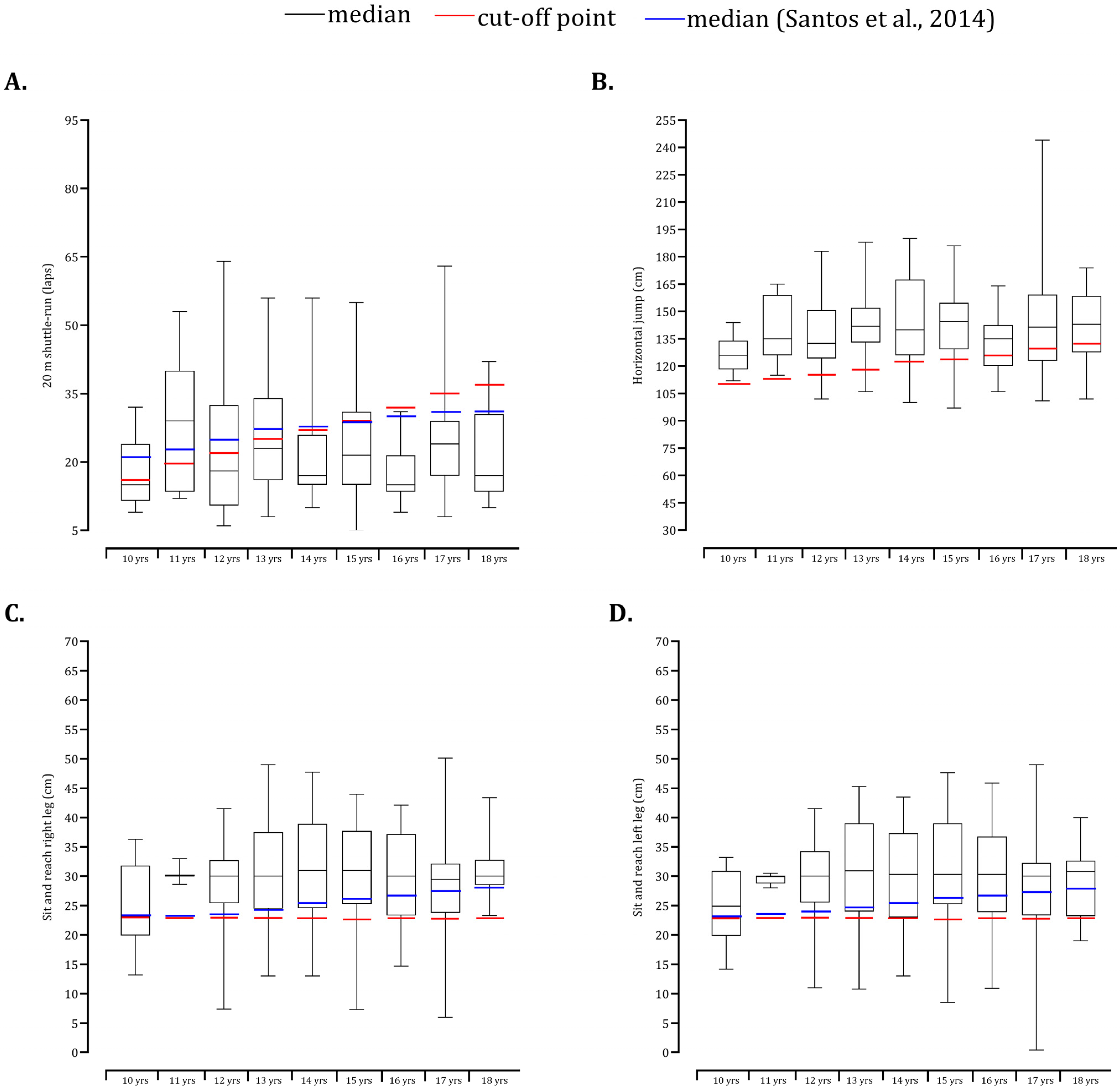 Children 09 01833 g005 Children 09 01833 g005