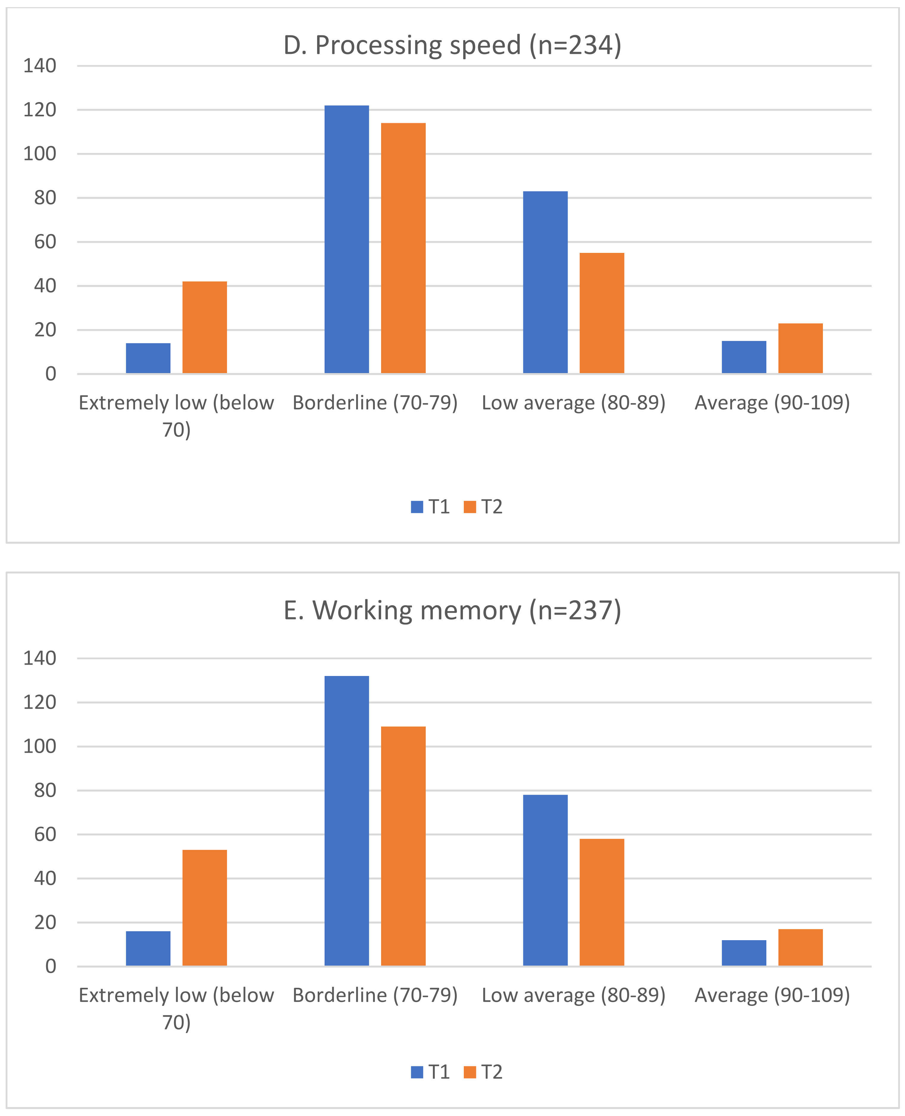 Children 09 01847 g001b