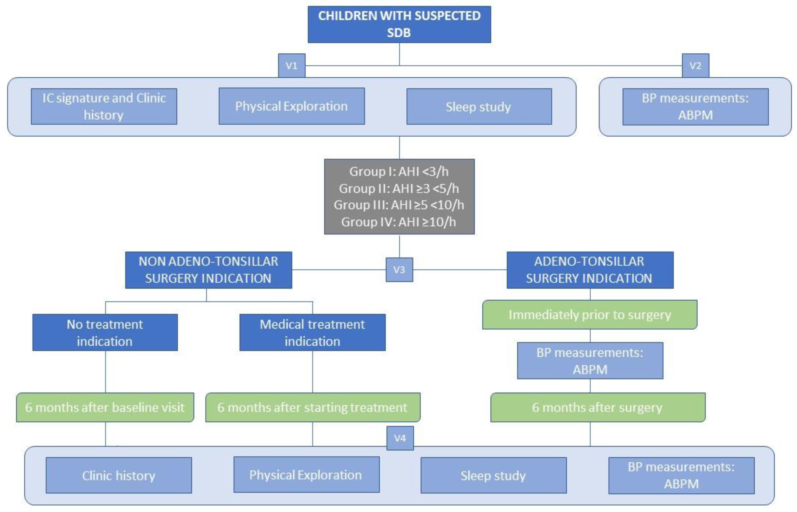 Children 09 01849 g003