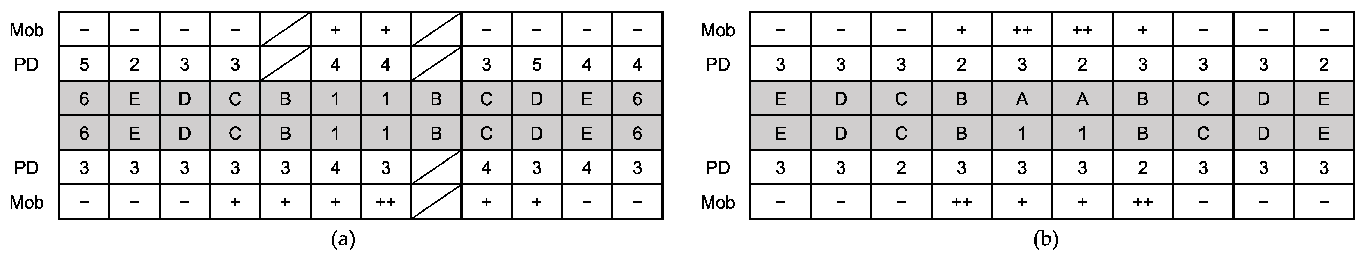 Children 09 01850 g003 Children 09 01850 g003