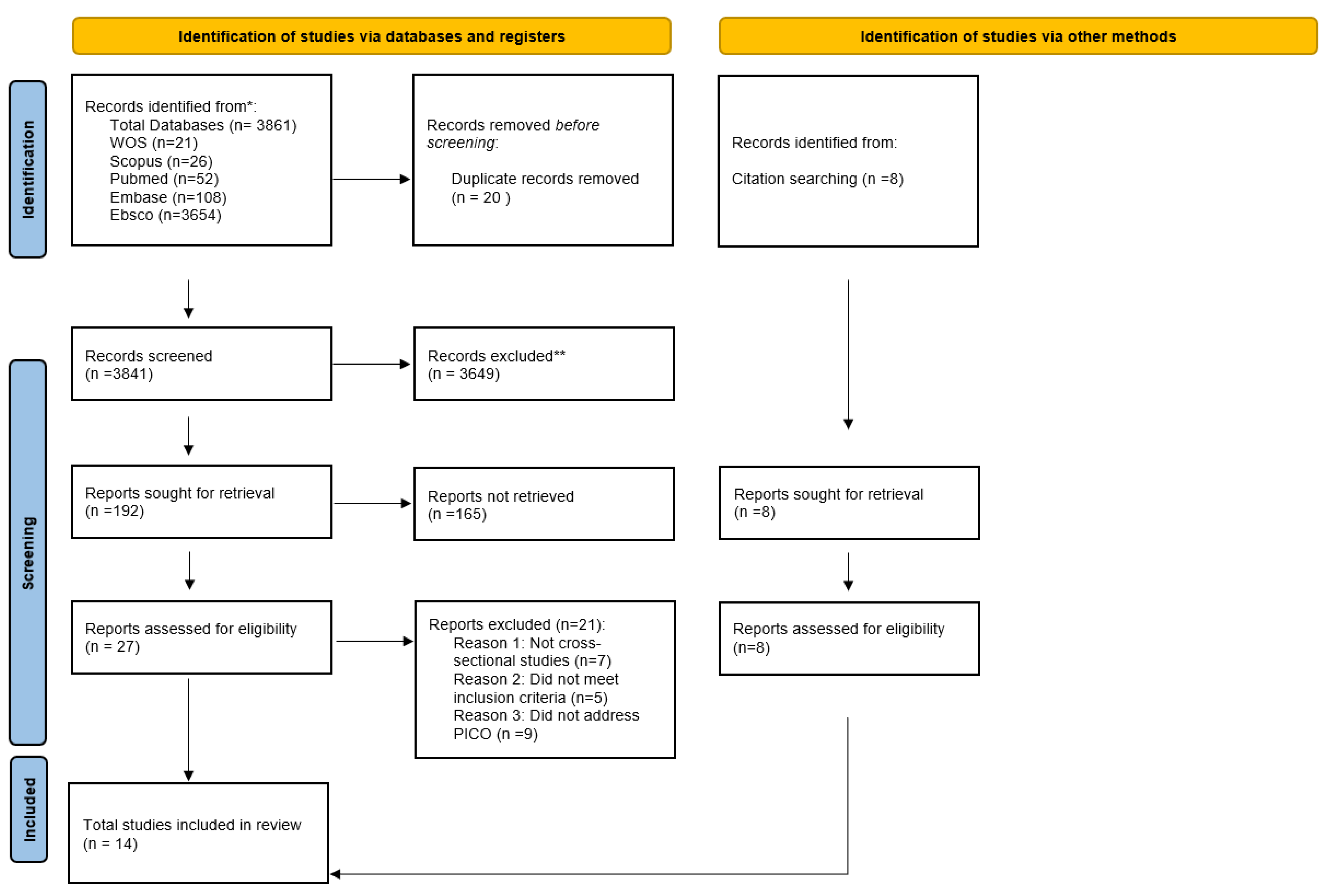 Children 09 01855 g0a1 Children 09 01855 g0a1