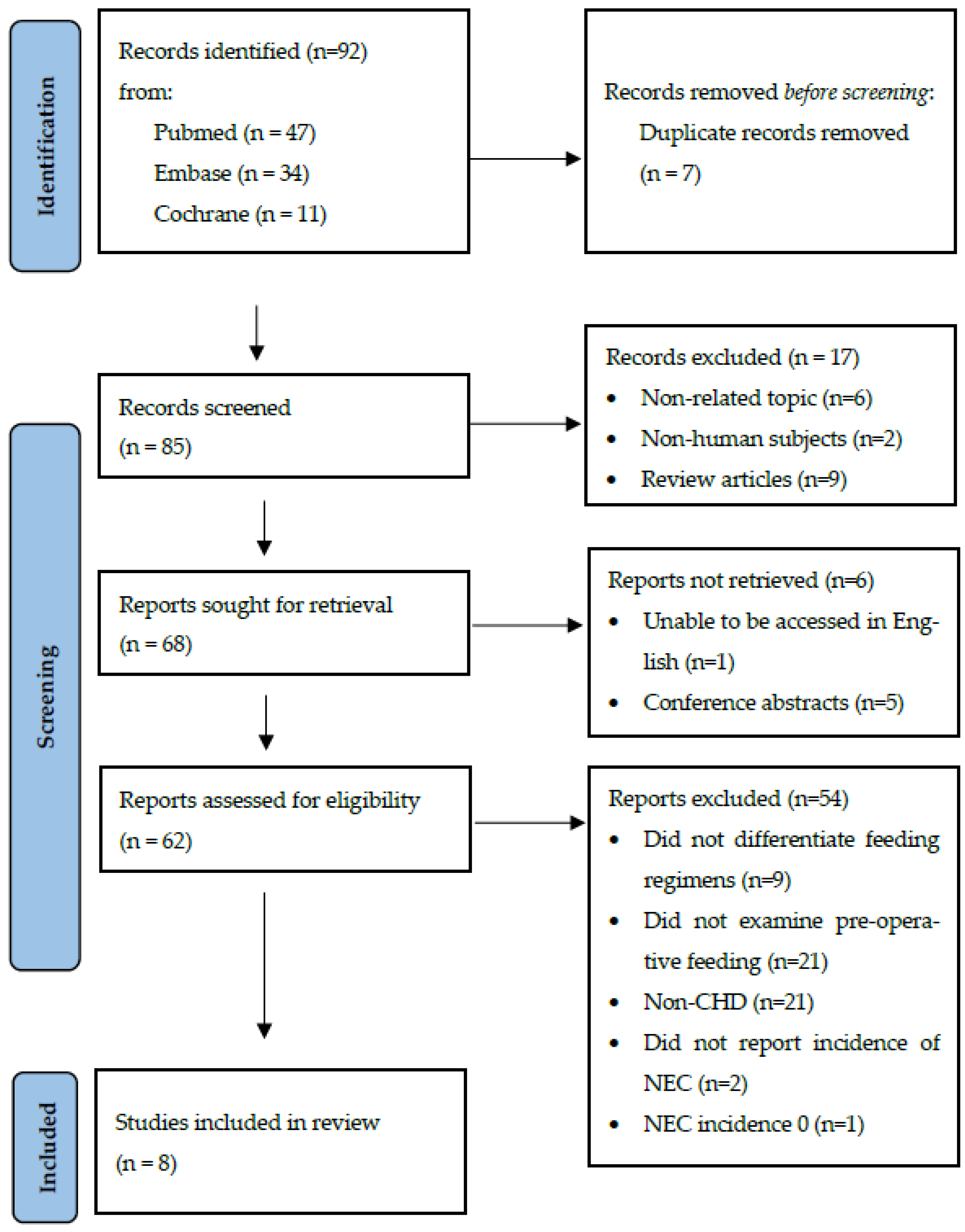 Children 09 01856 g001