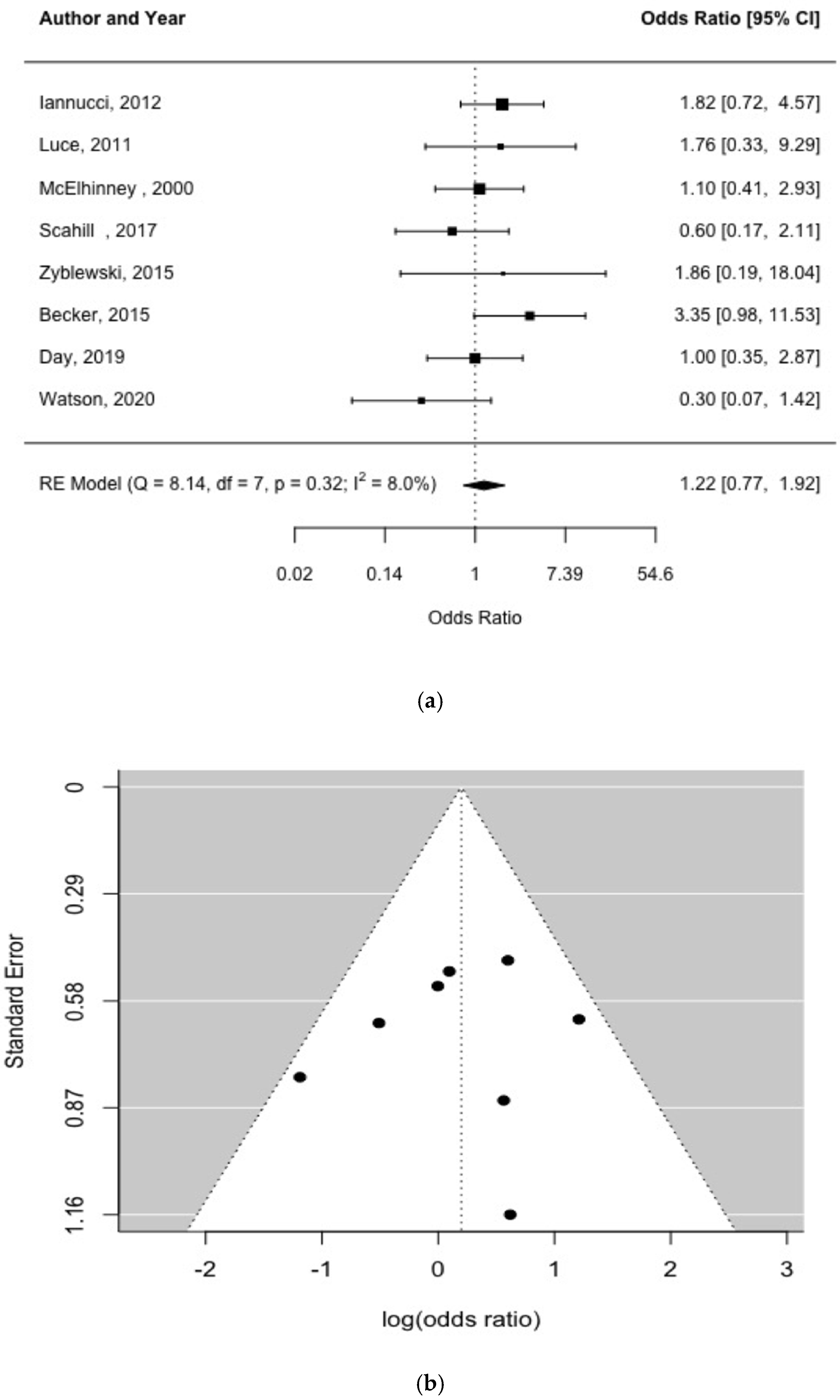 Children 09 01856 g002