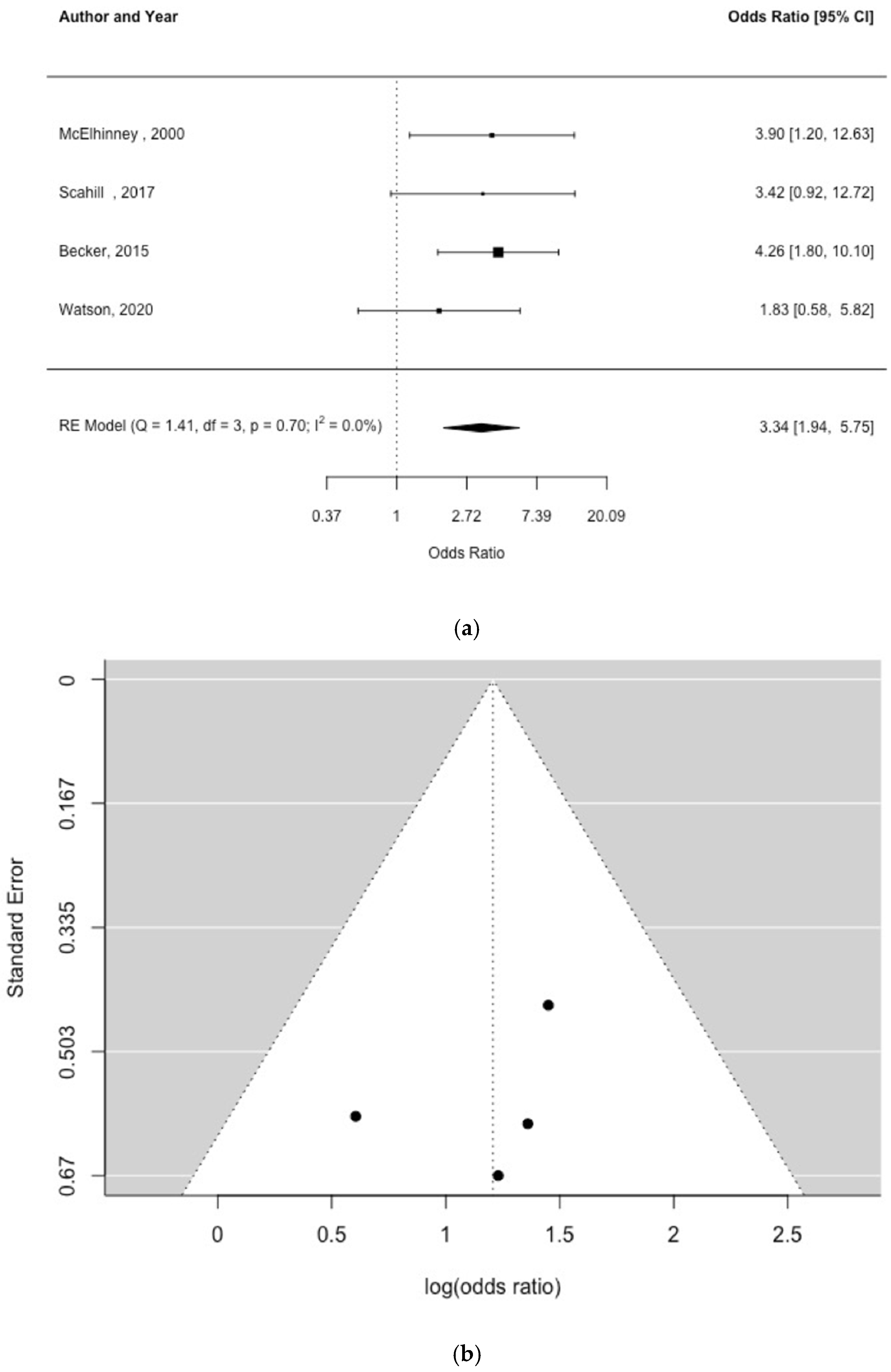 Children 09 01856 g005