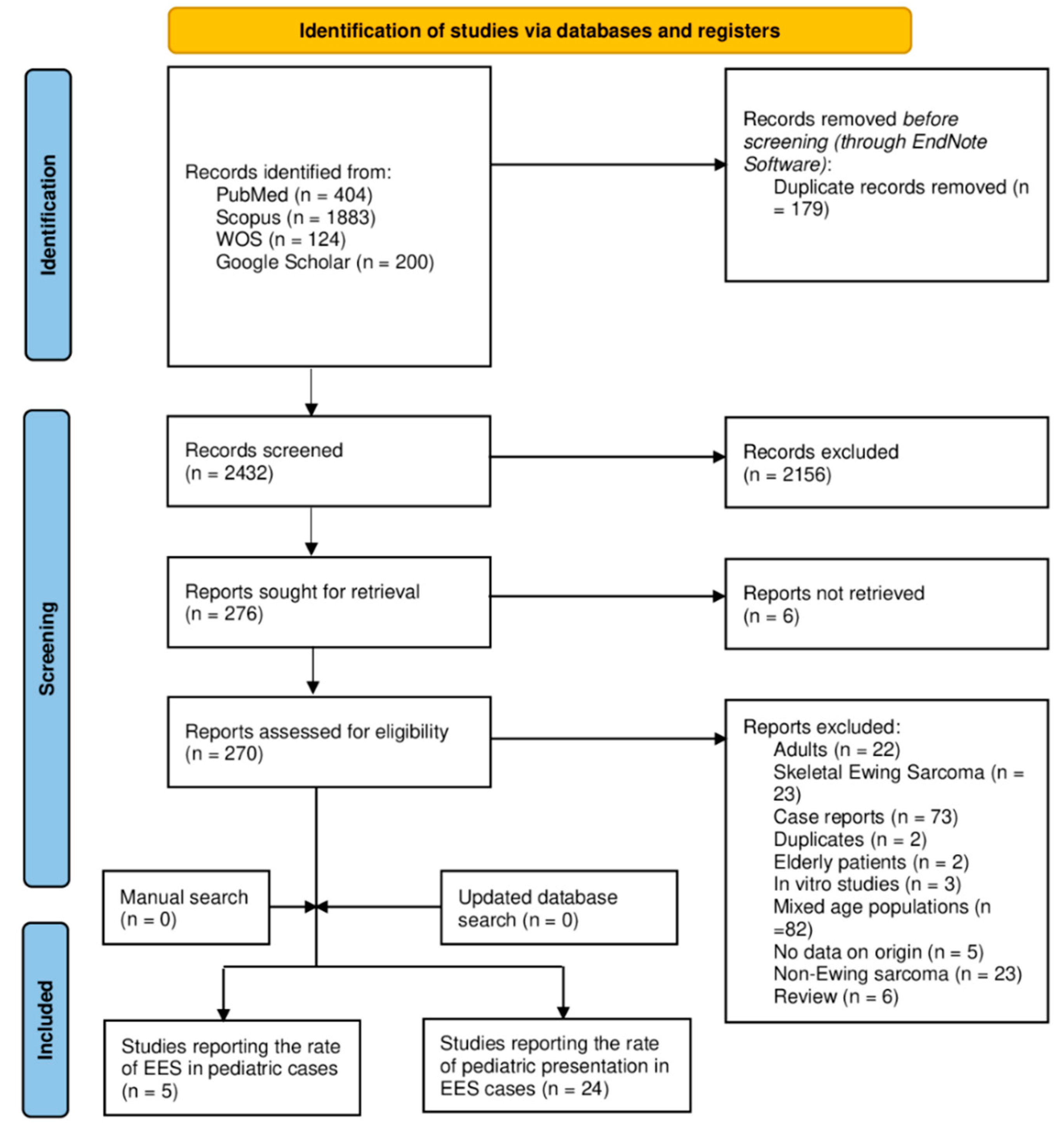 Children 09 01859 g001