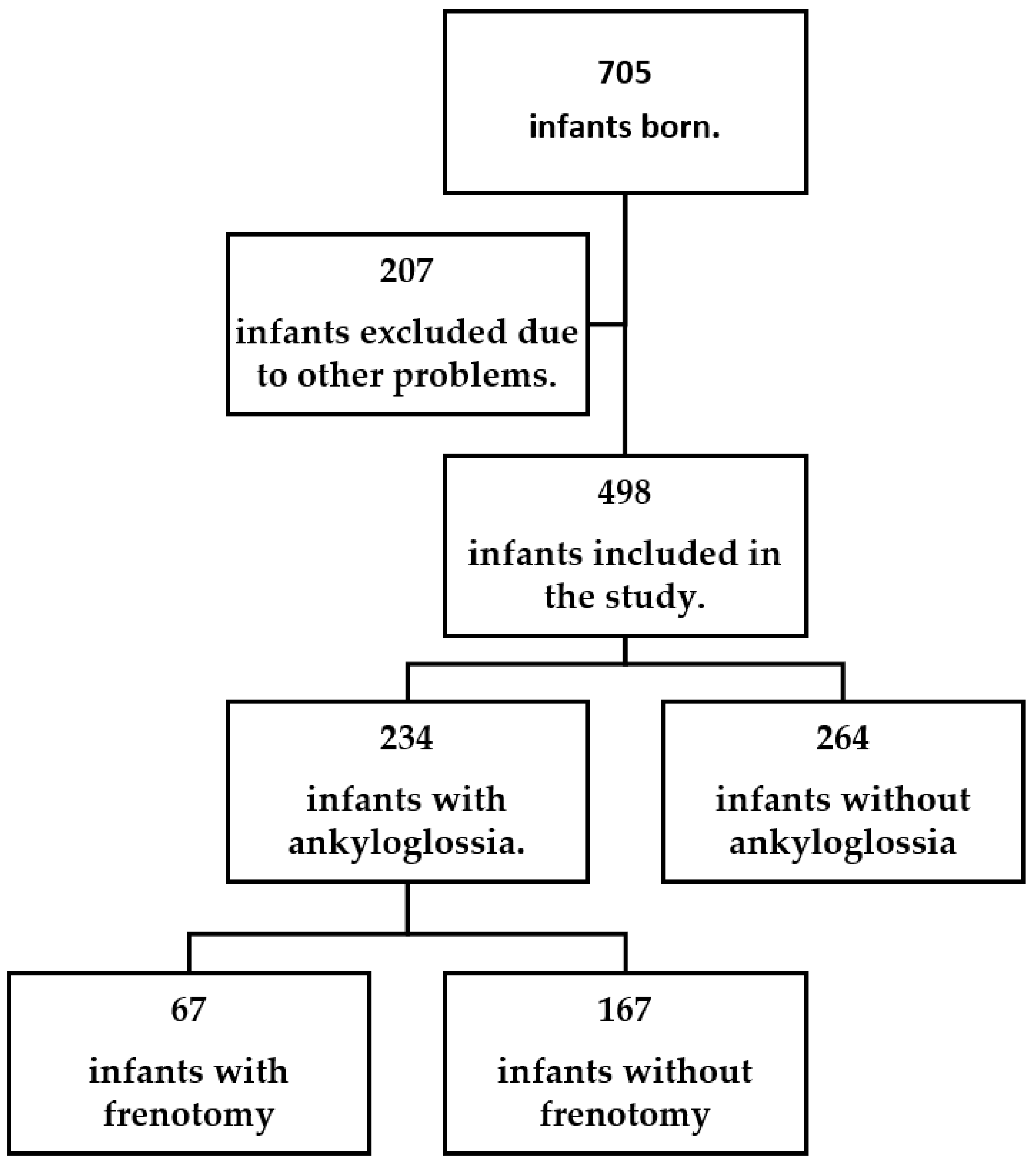 Children 09 01860 g001