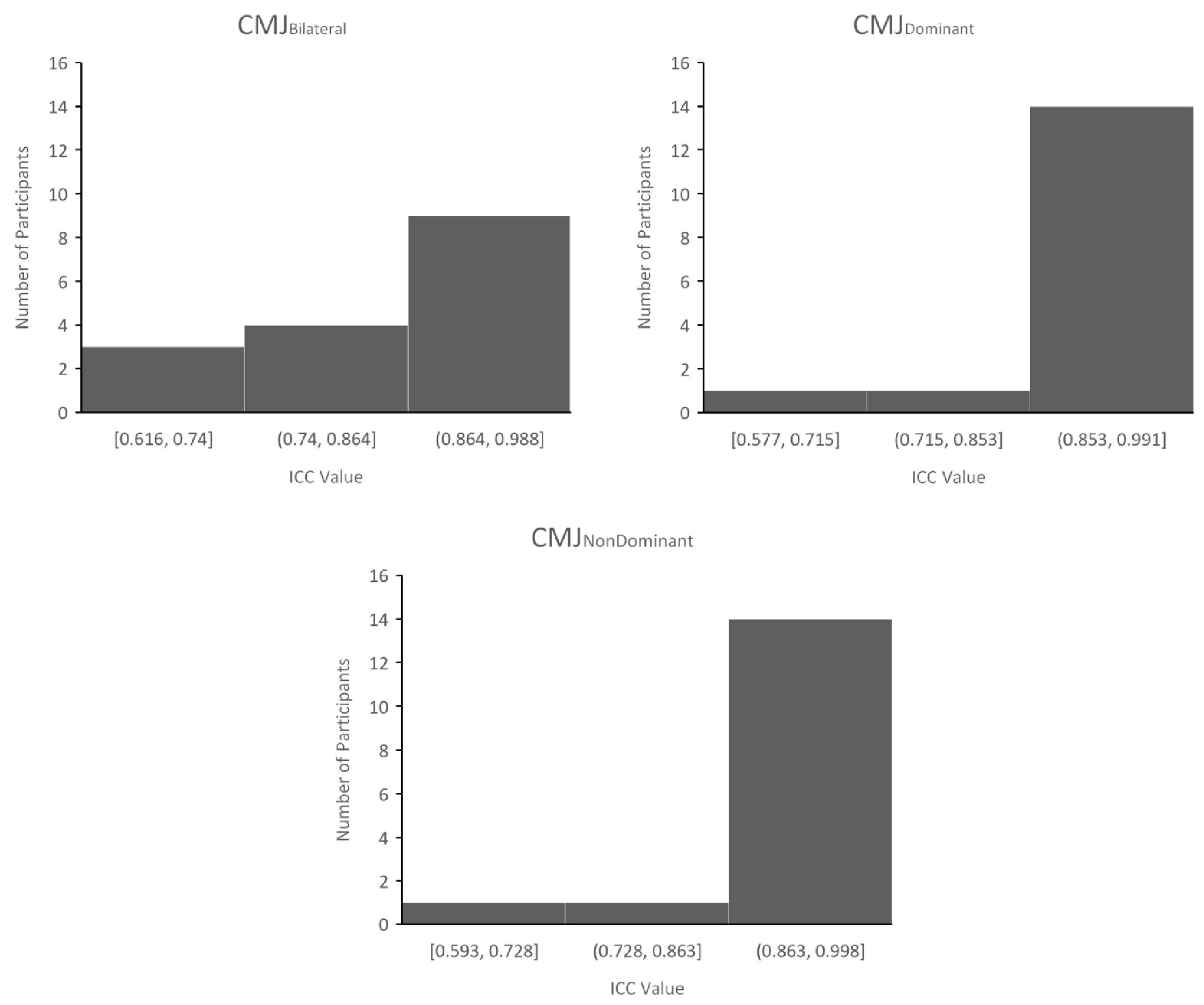 Children 09 01861 g002 Children 09 01861 g002