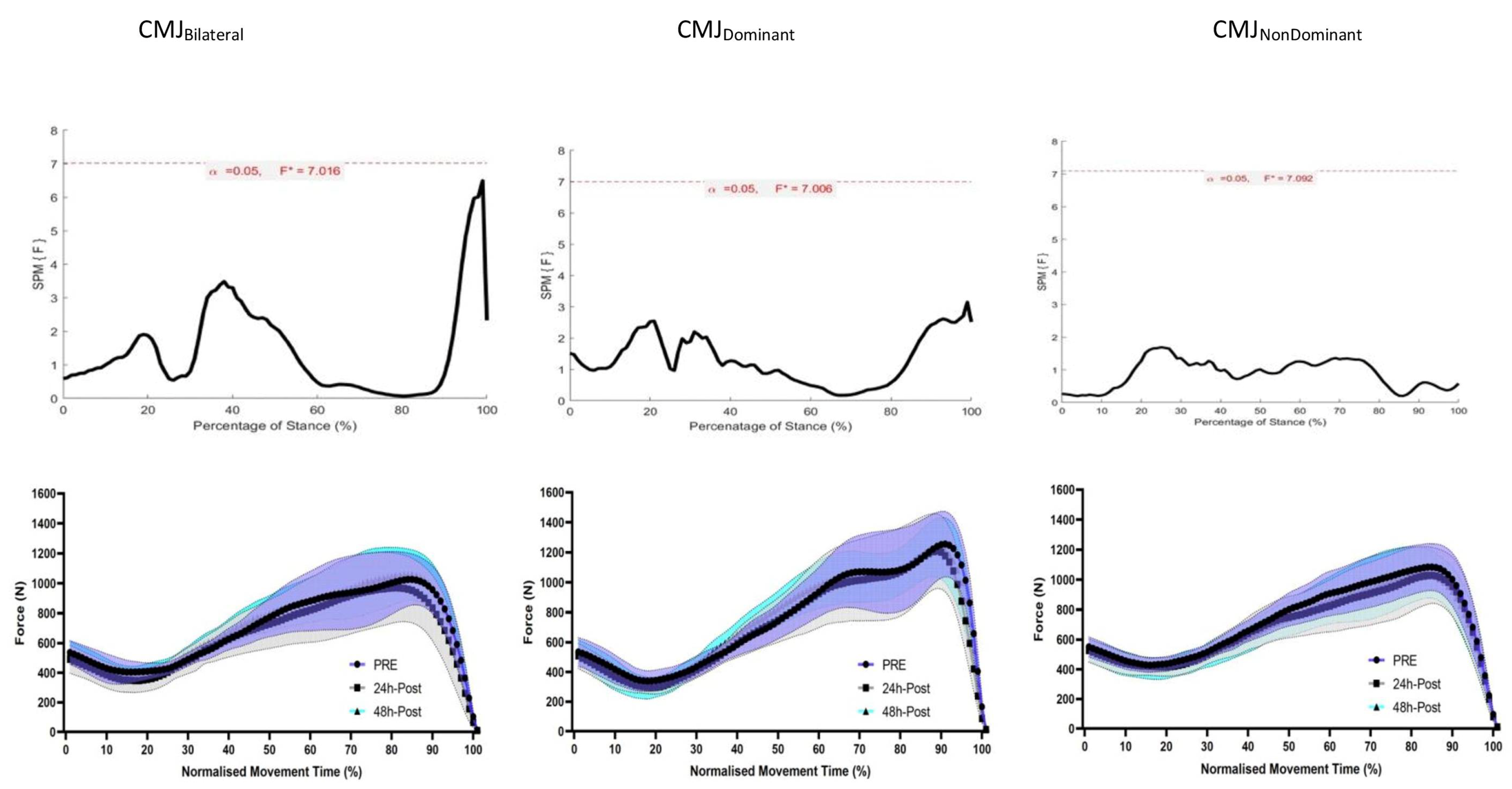 Children 09 01861 g003 Children 09 01861 g003