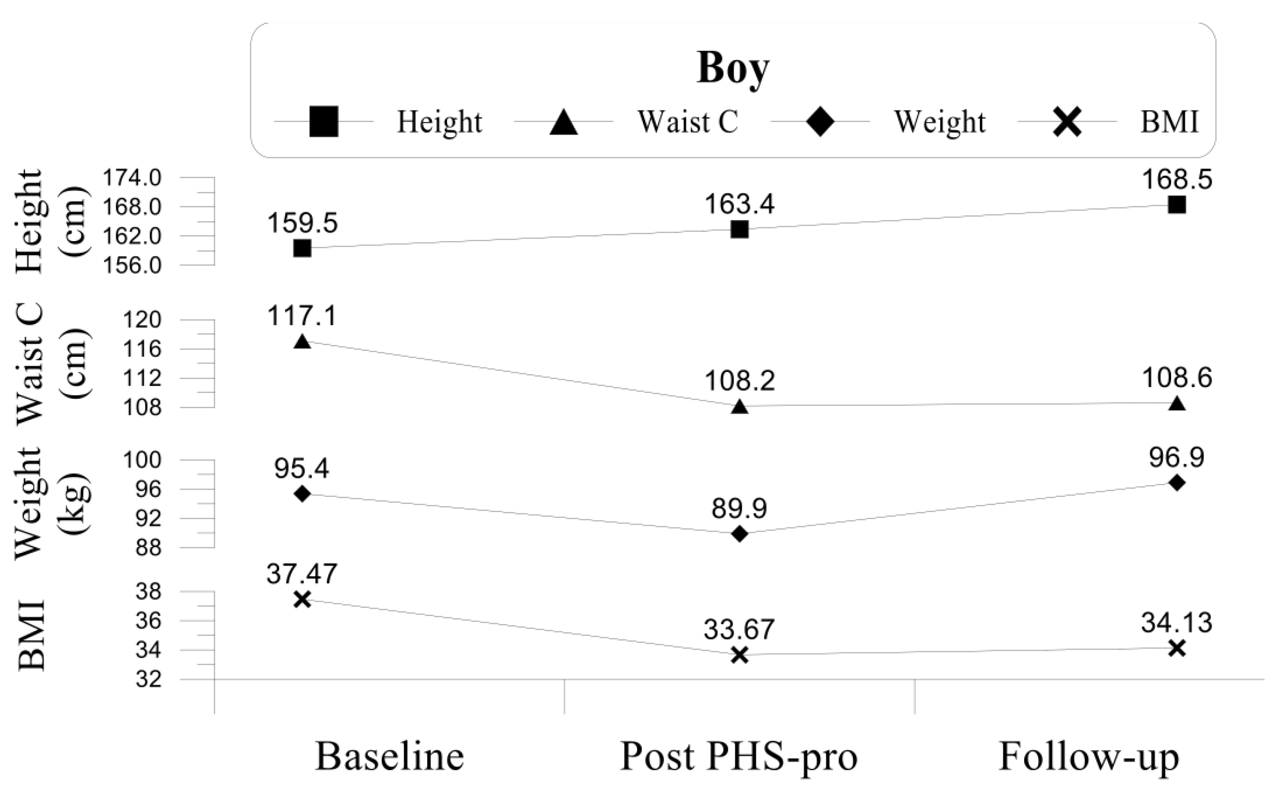 Children 09 01866 g001