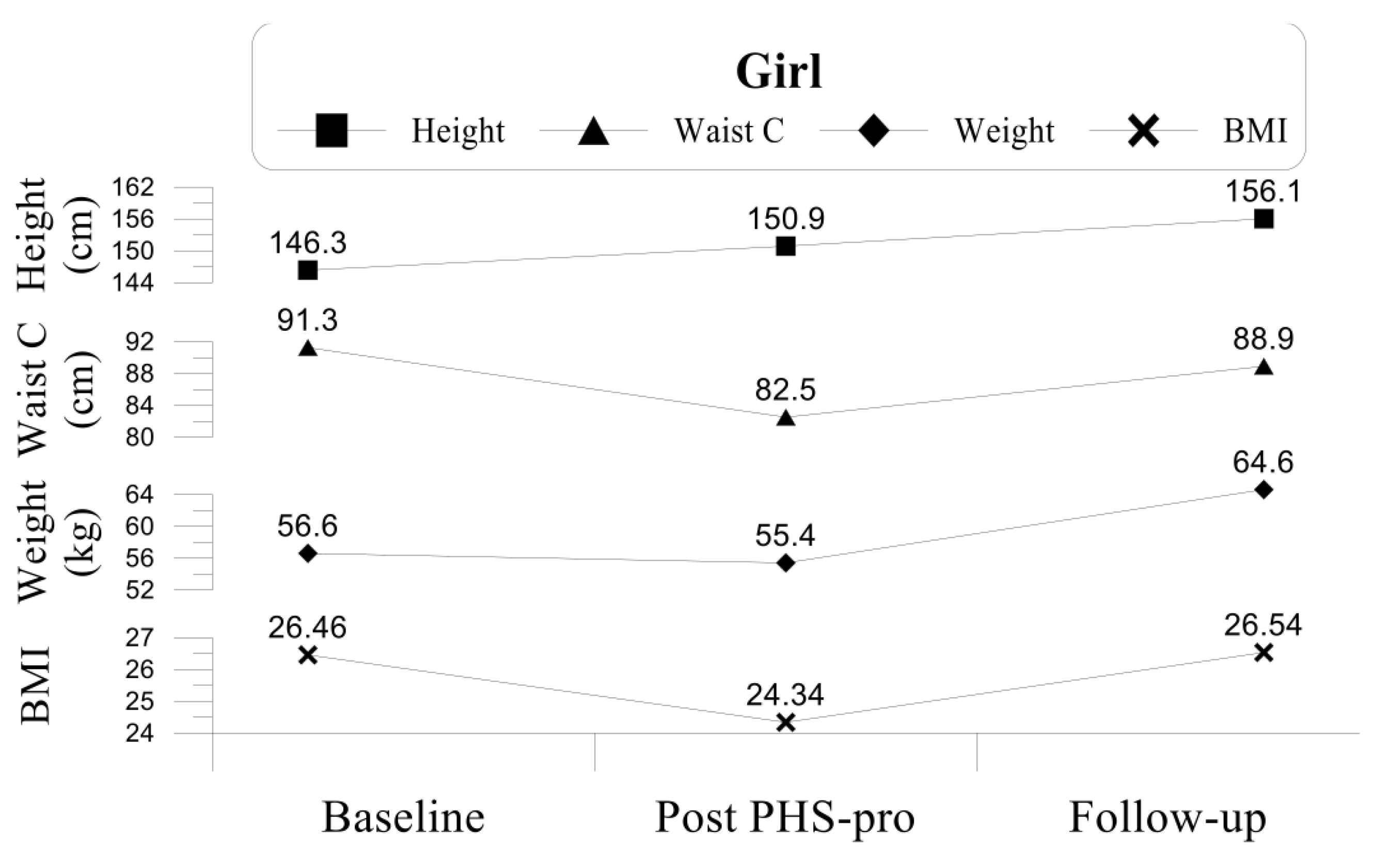 Children 09 01866 g002