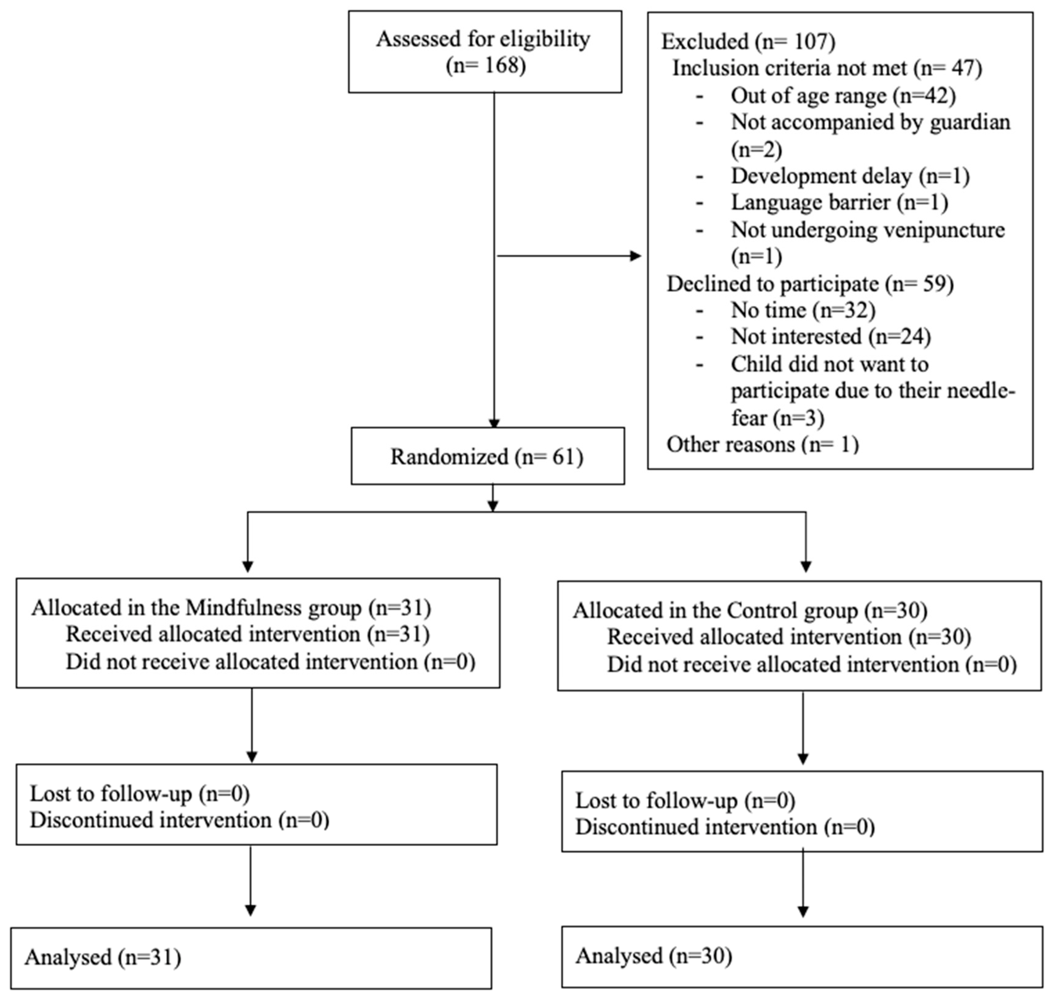 Children 09 01869 g001