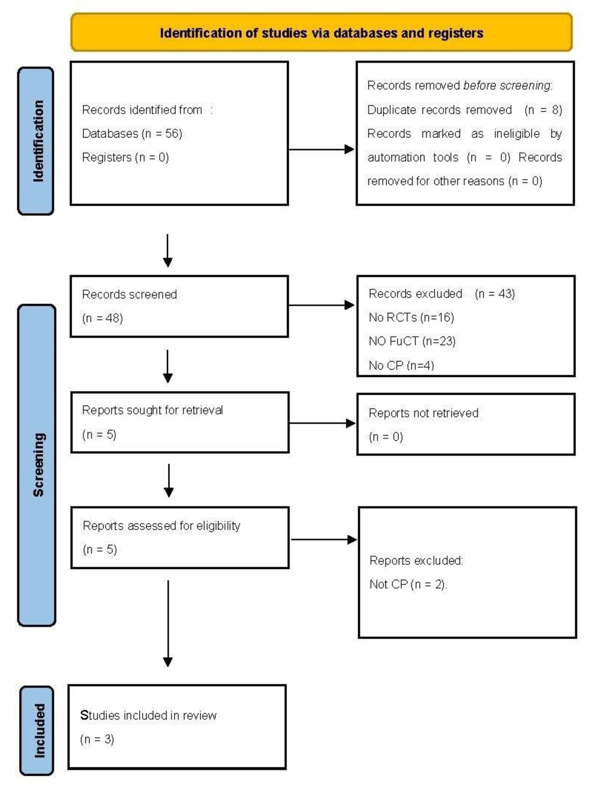 Children 09 01876 g001 Children 09 01876 g001