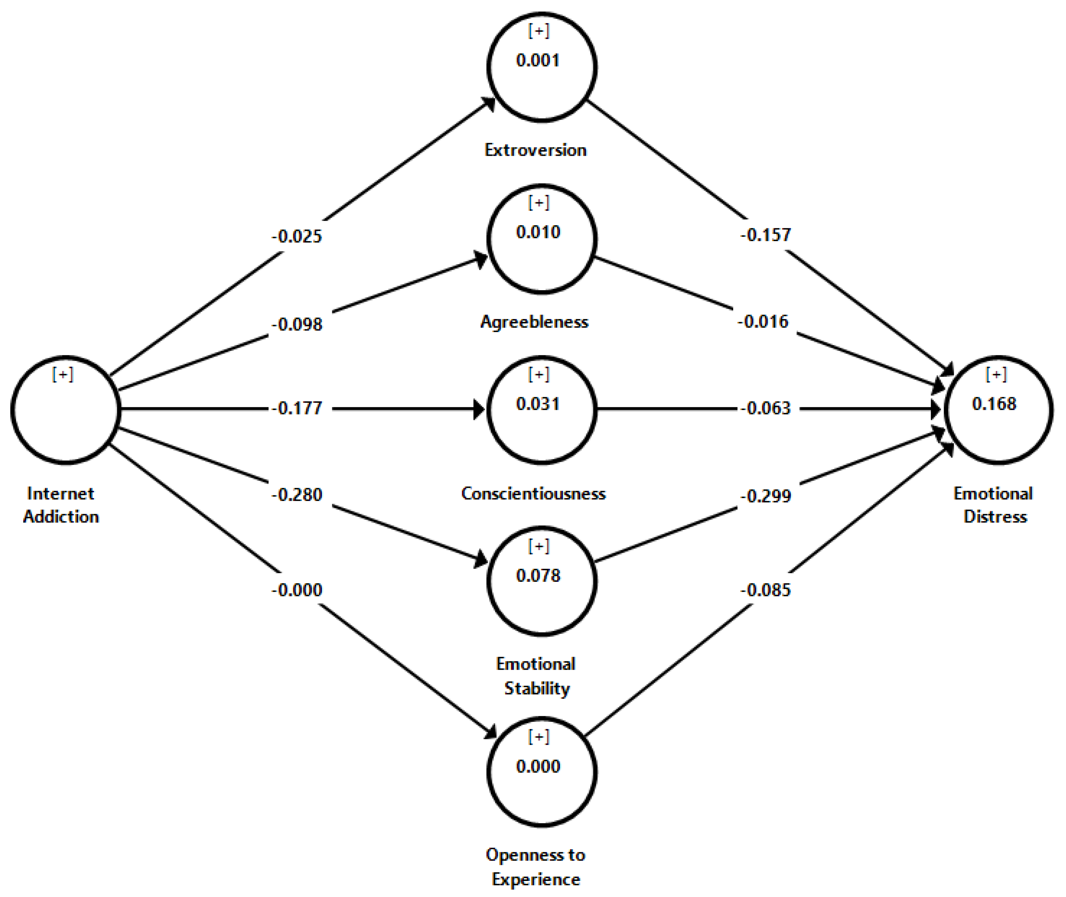 Children 09 01883 g001 Children 09 01883 g001