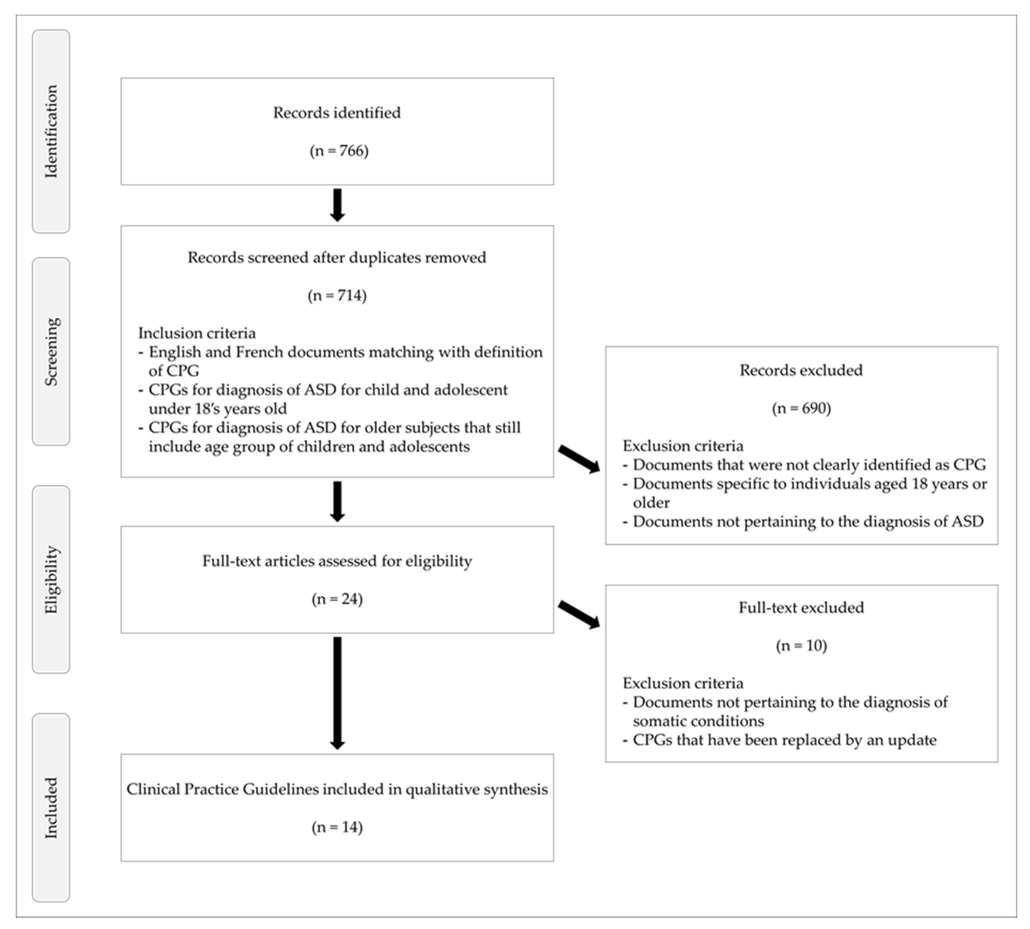 Children 09 01886 g001