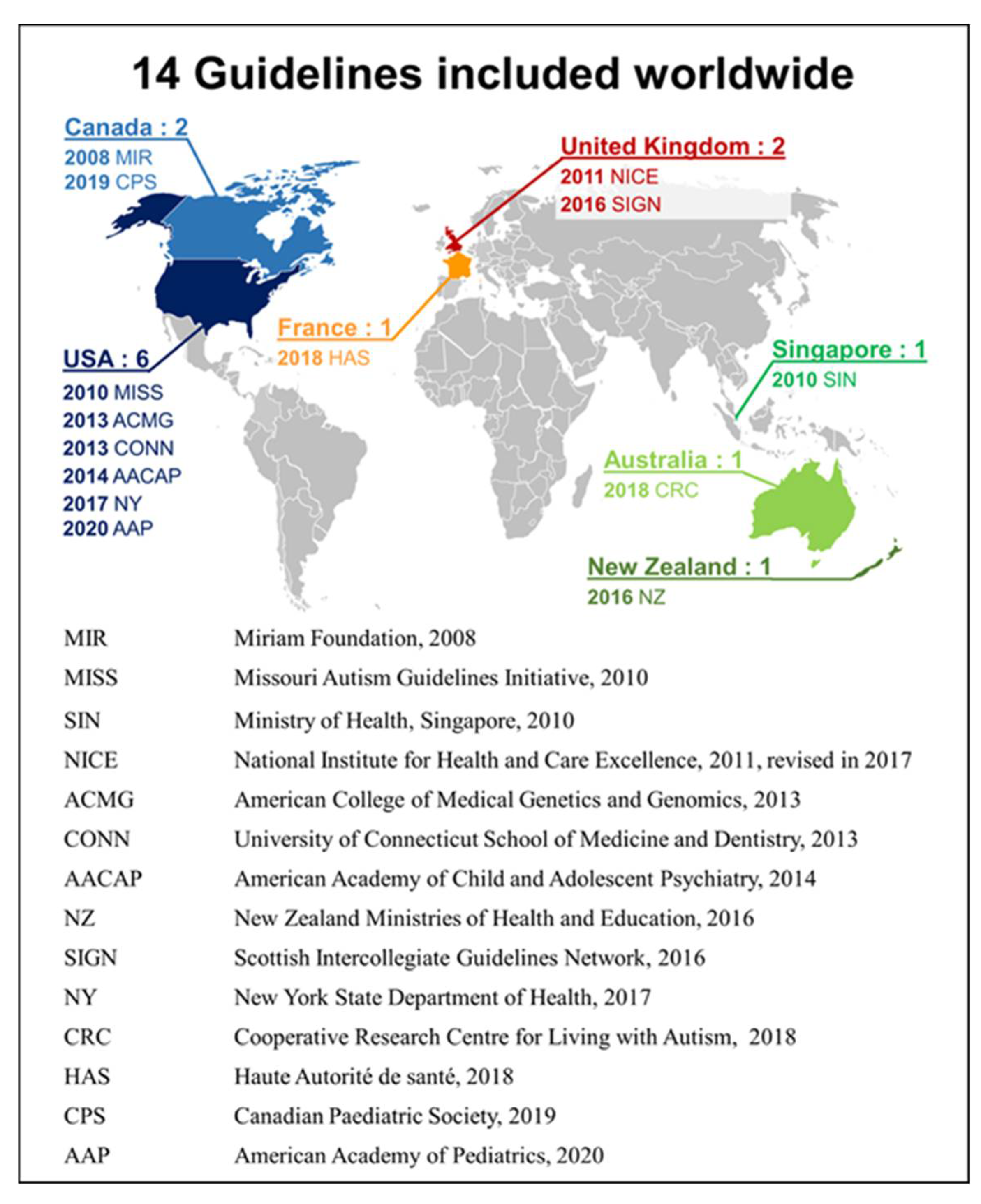 Children 09 01886 g002