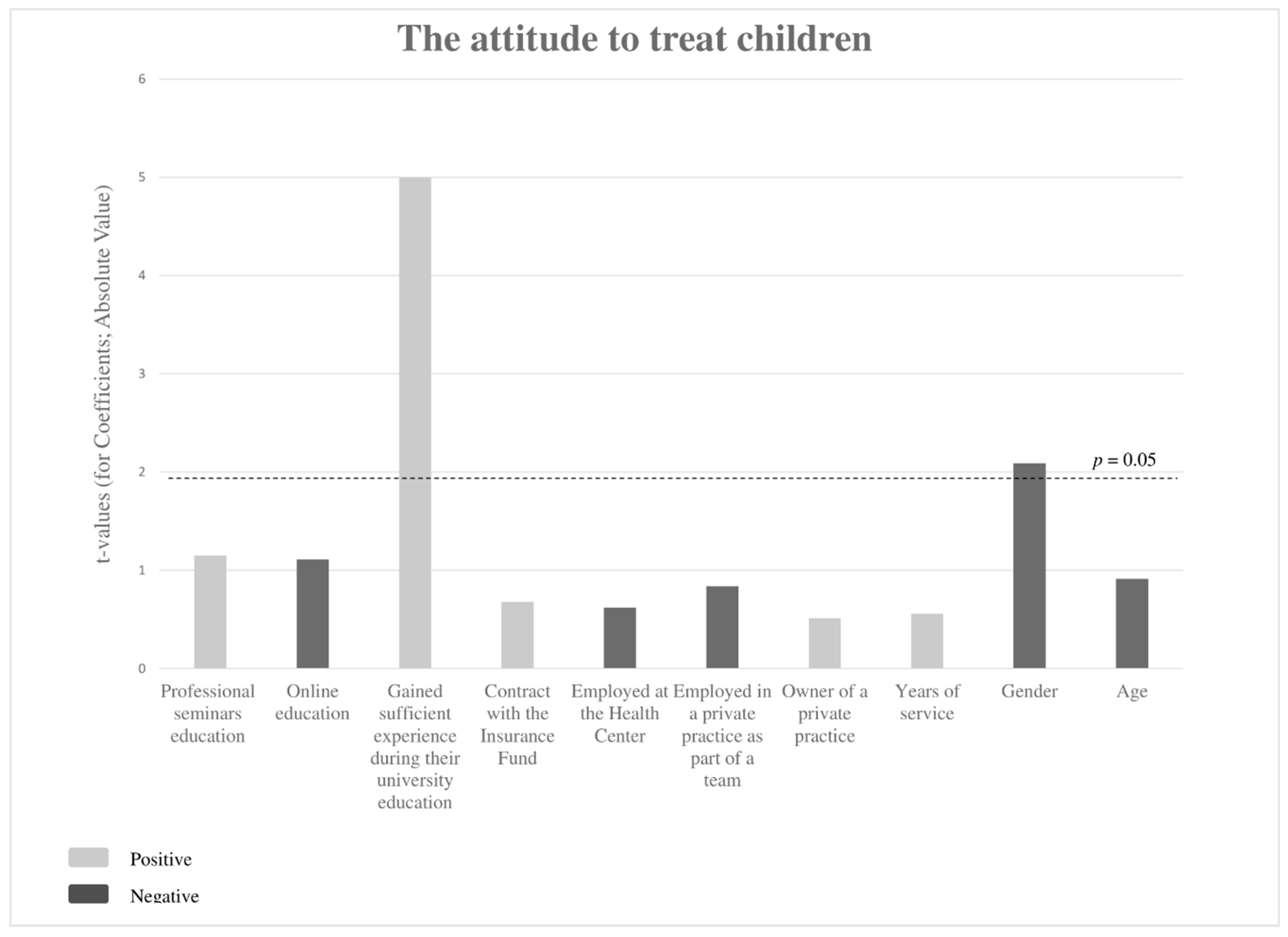 Children 09 01888 g002