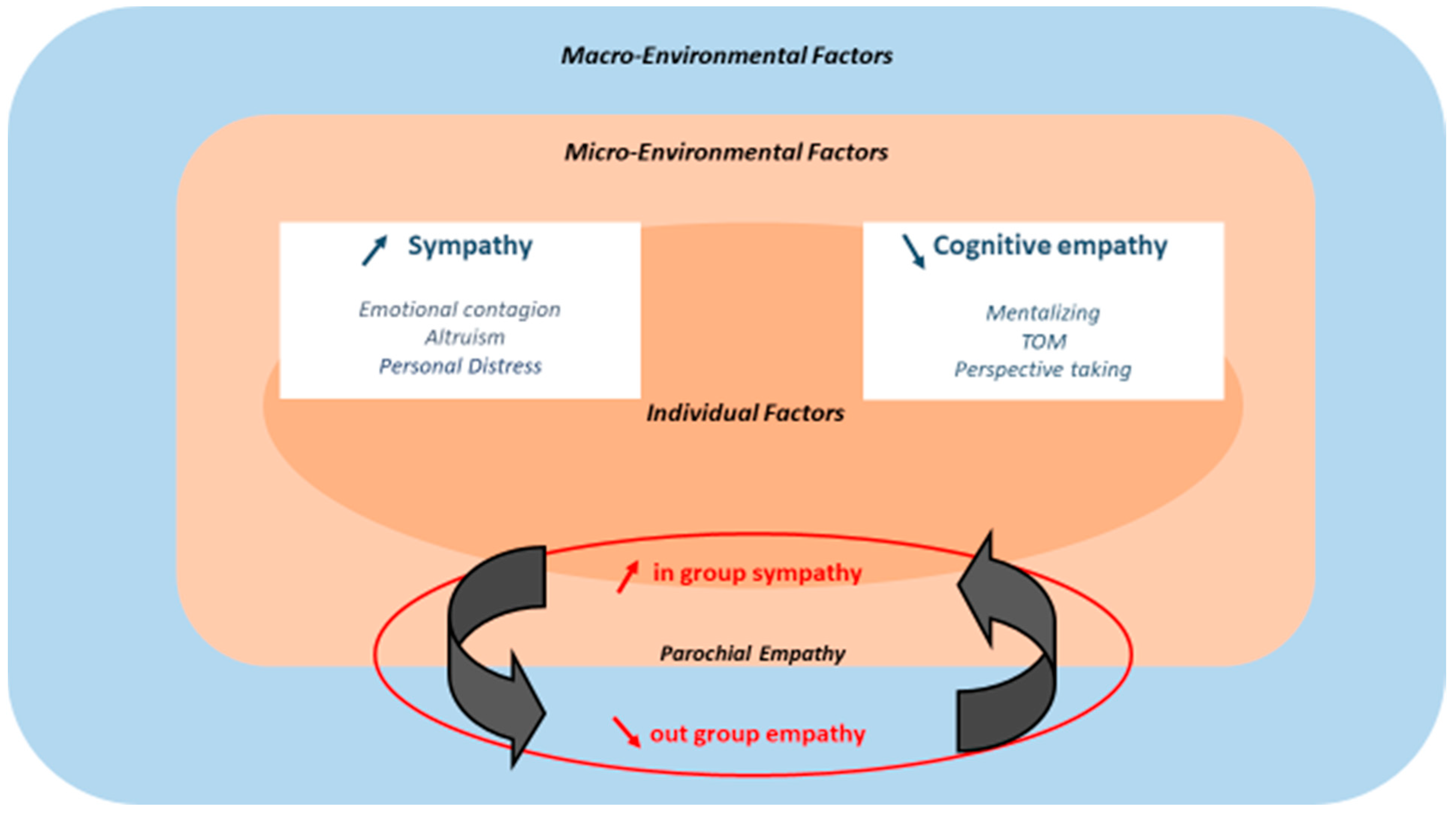 Do you know the counterintuitive effects of overlapping activities in a  project?