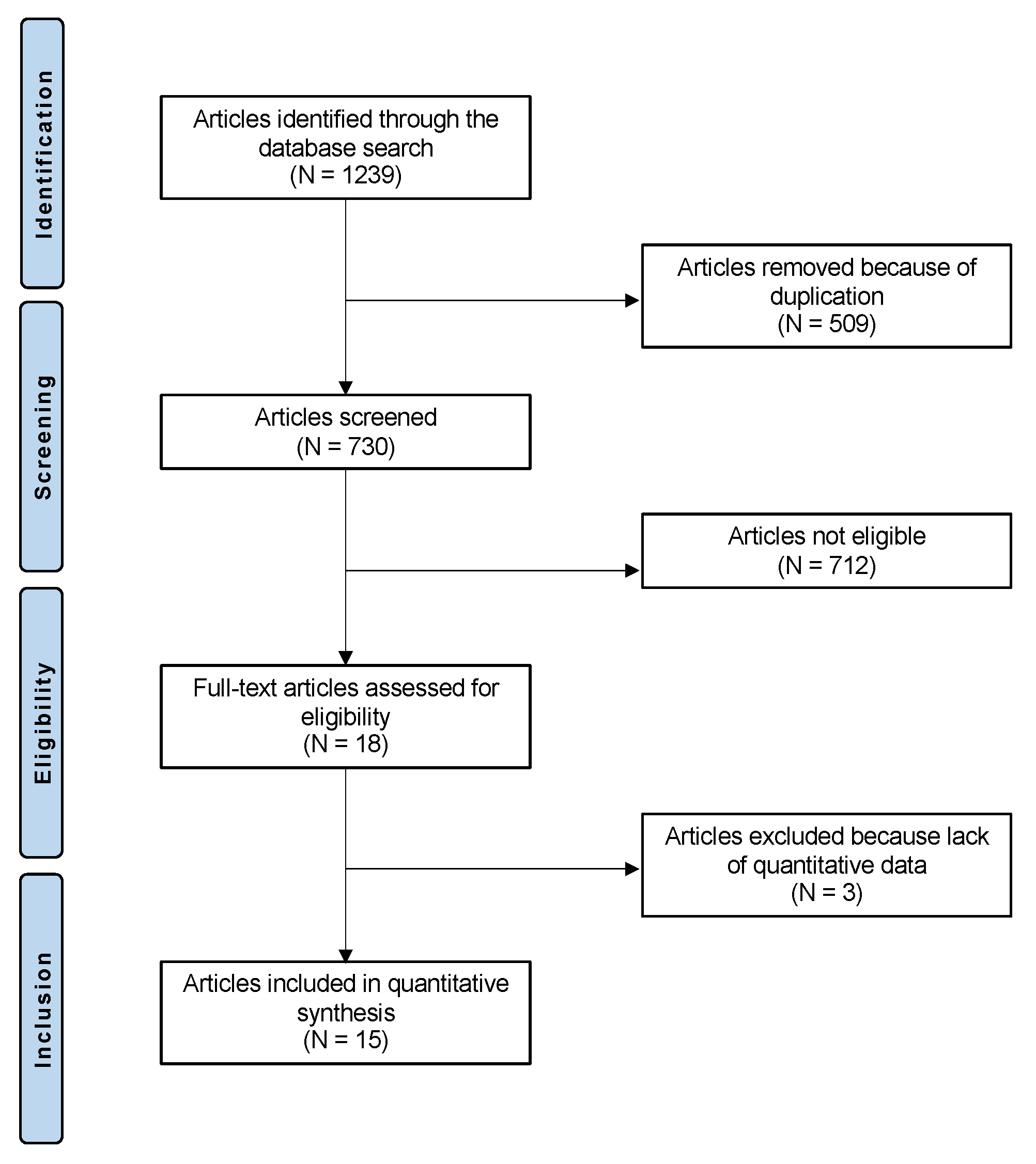 Children 09 01892 g001 Children 09 01892 g001