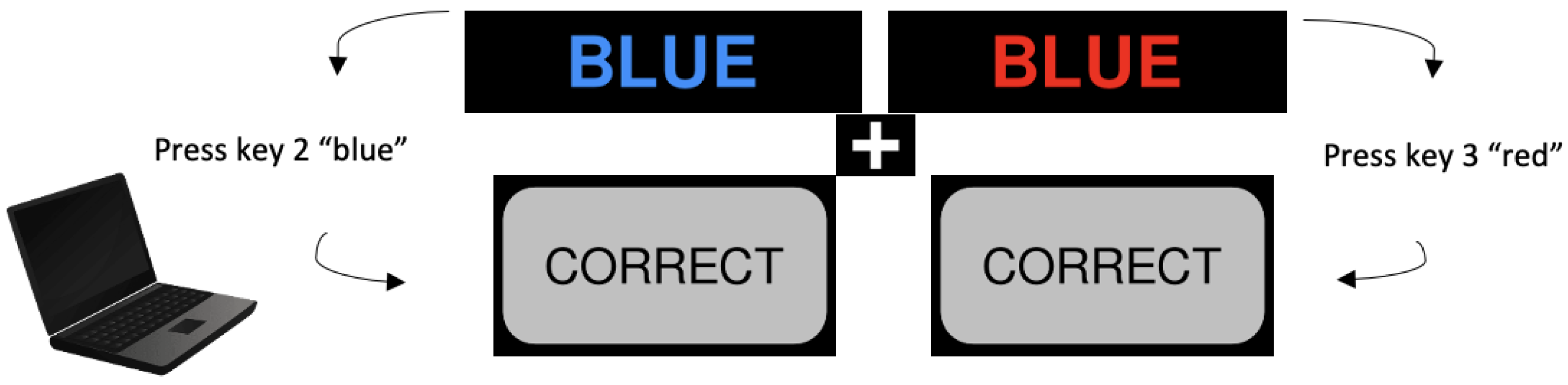 Children 09 01896 g003 Children 09 01896 g003