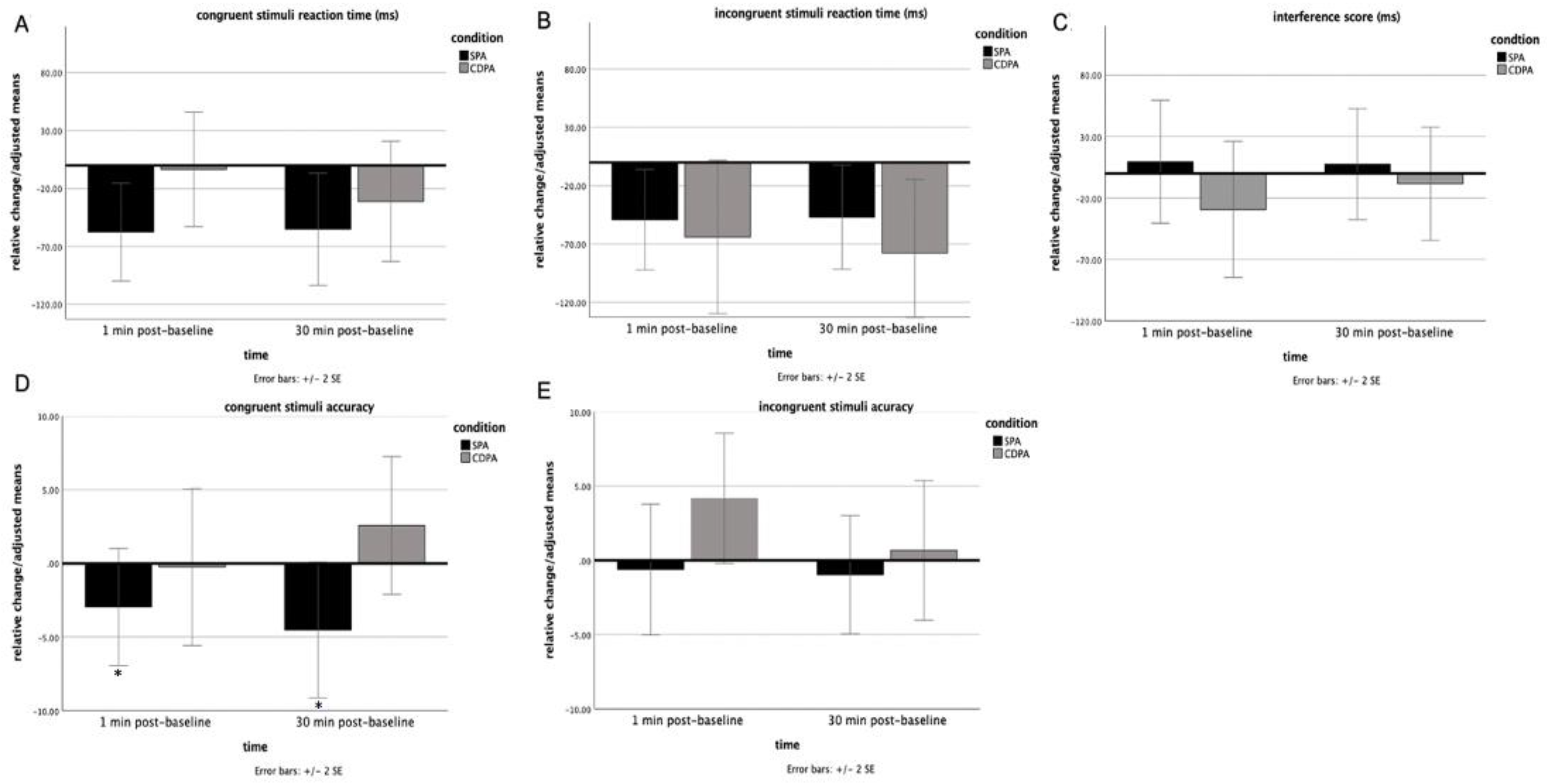 Children 09 01896 g004 Children 09 01896 g004