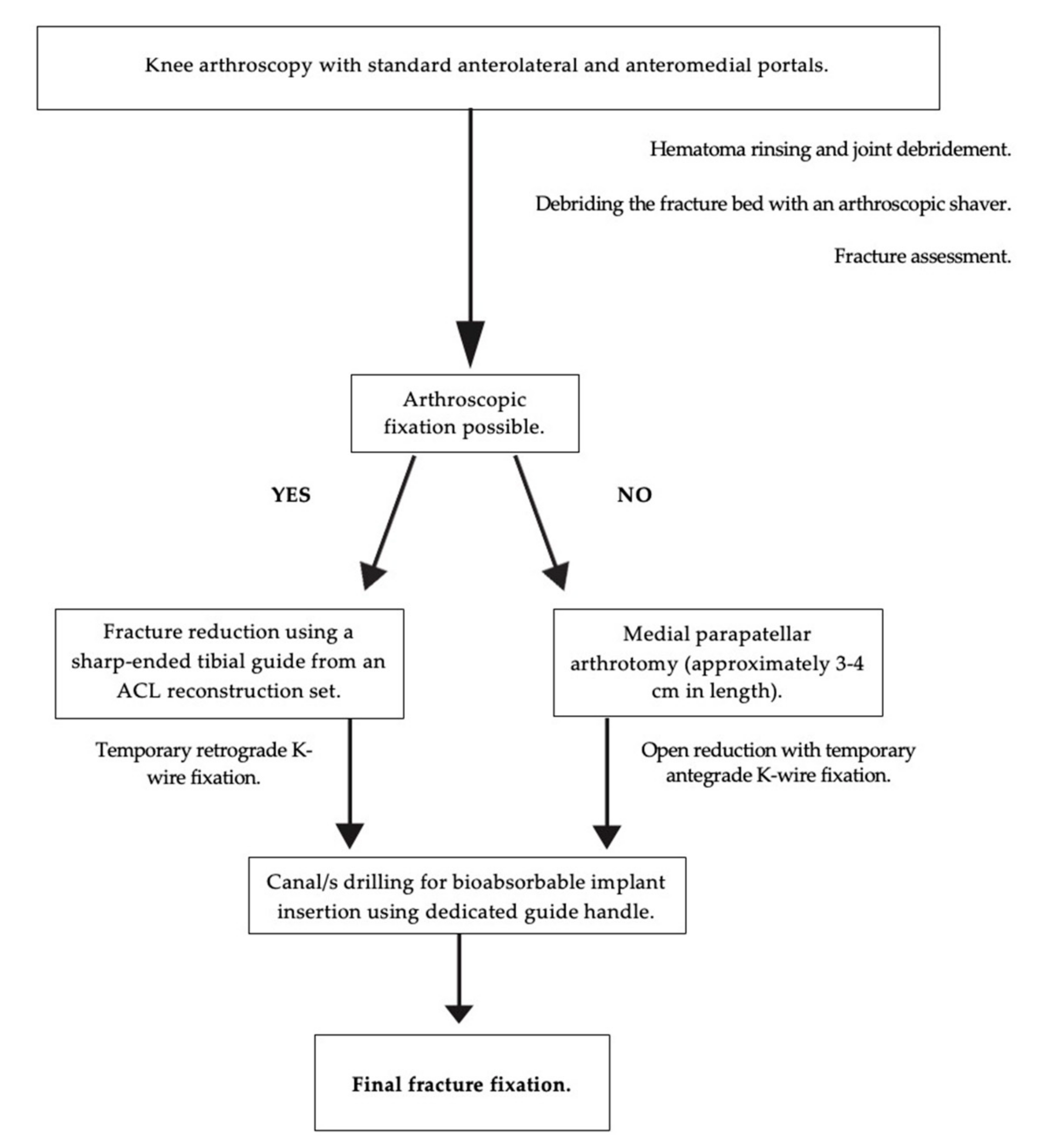 Children 09 01897 g002 Children 09 01897 g002
