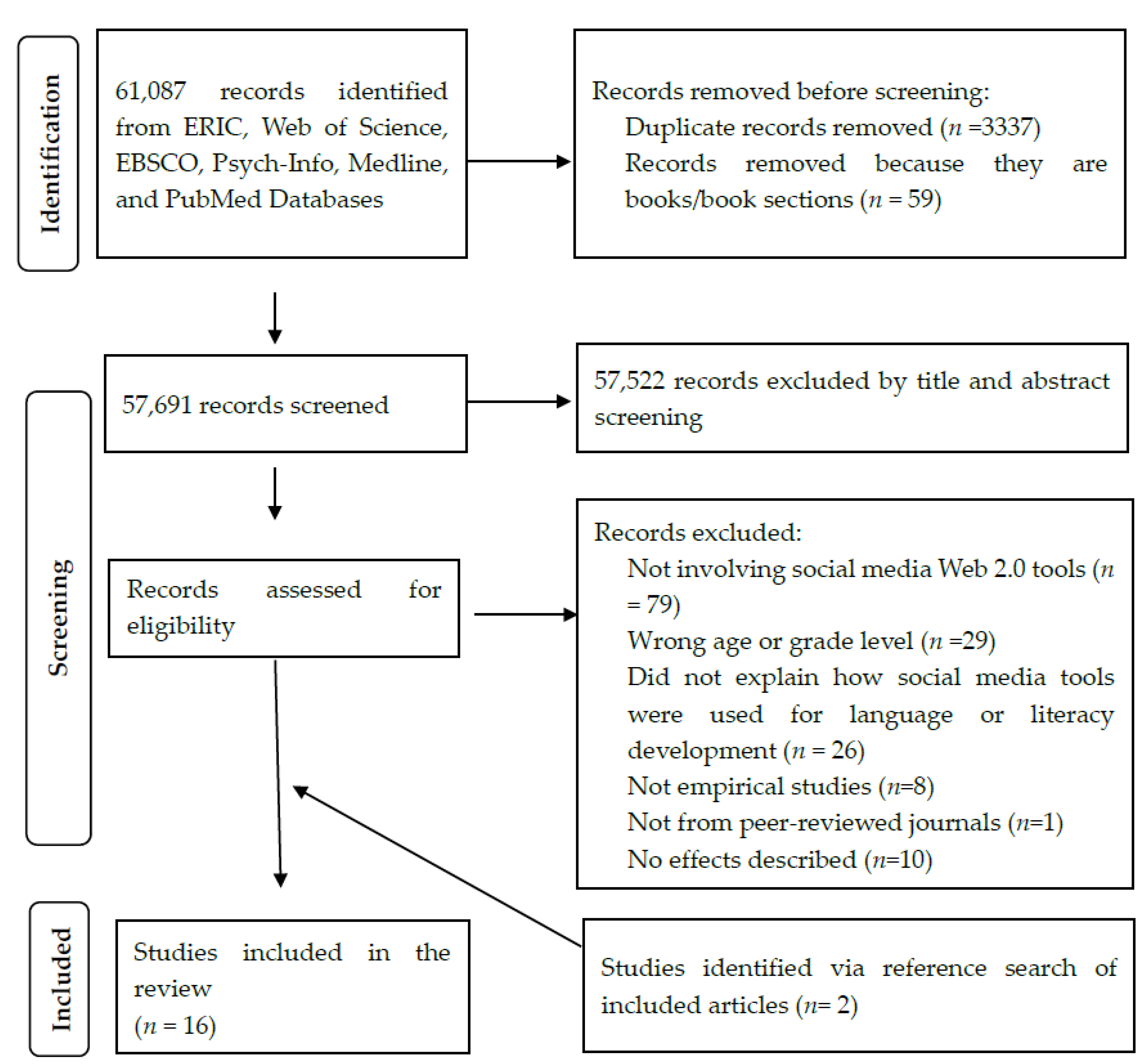 Children 09 01901 g001 Children 09 01901 g001
