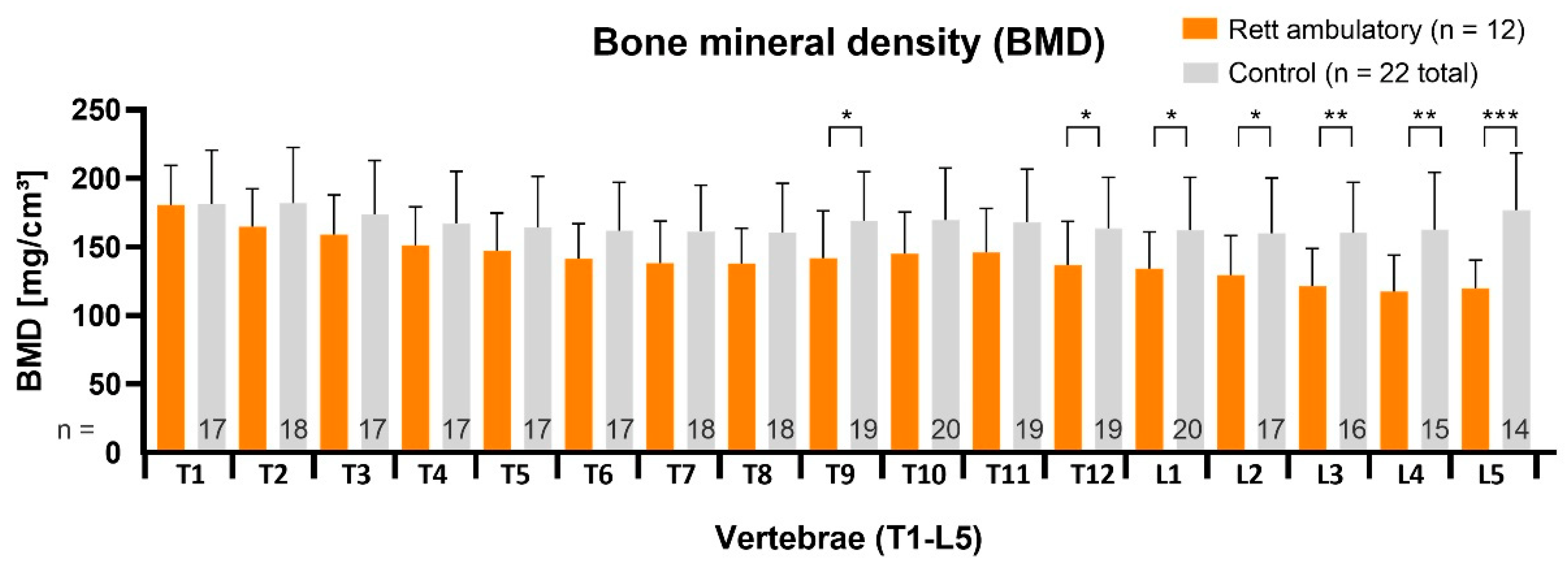 Children 09 01902 g005