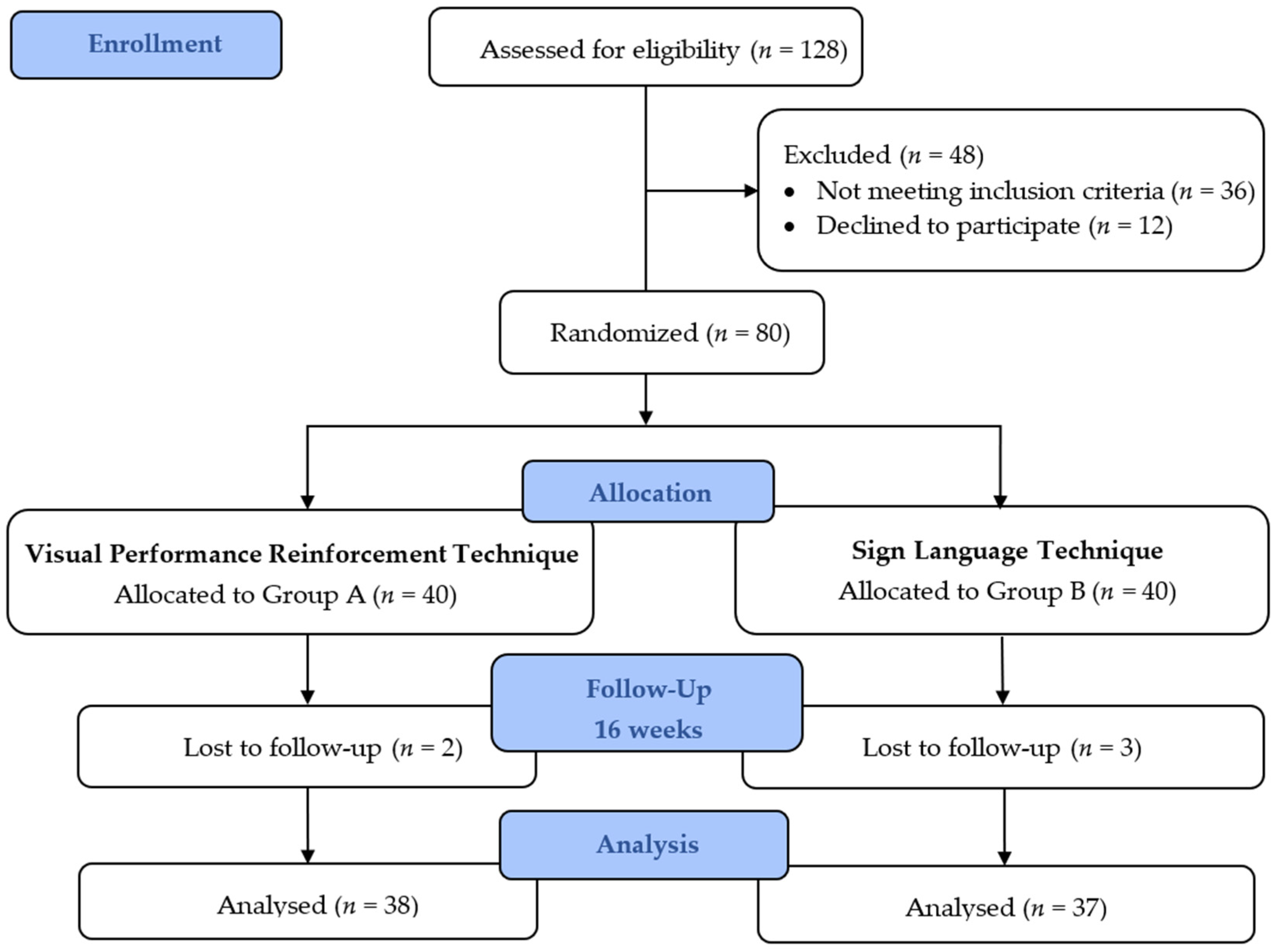 Children 09 01905 g001 Children 09 01905 g001