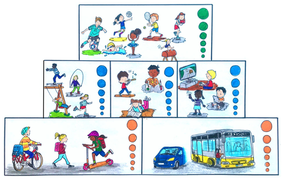 Children 09 01908 g002 Children 09 01908 g002