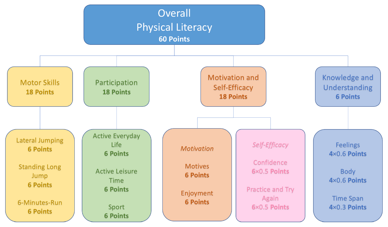 Children 09 01908 g005 Children 09 01908 g005
